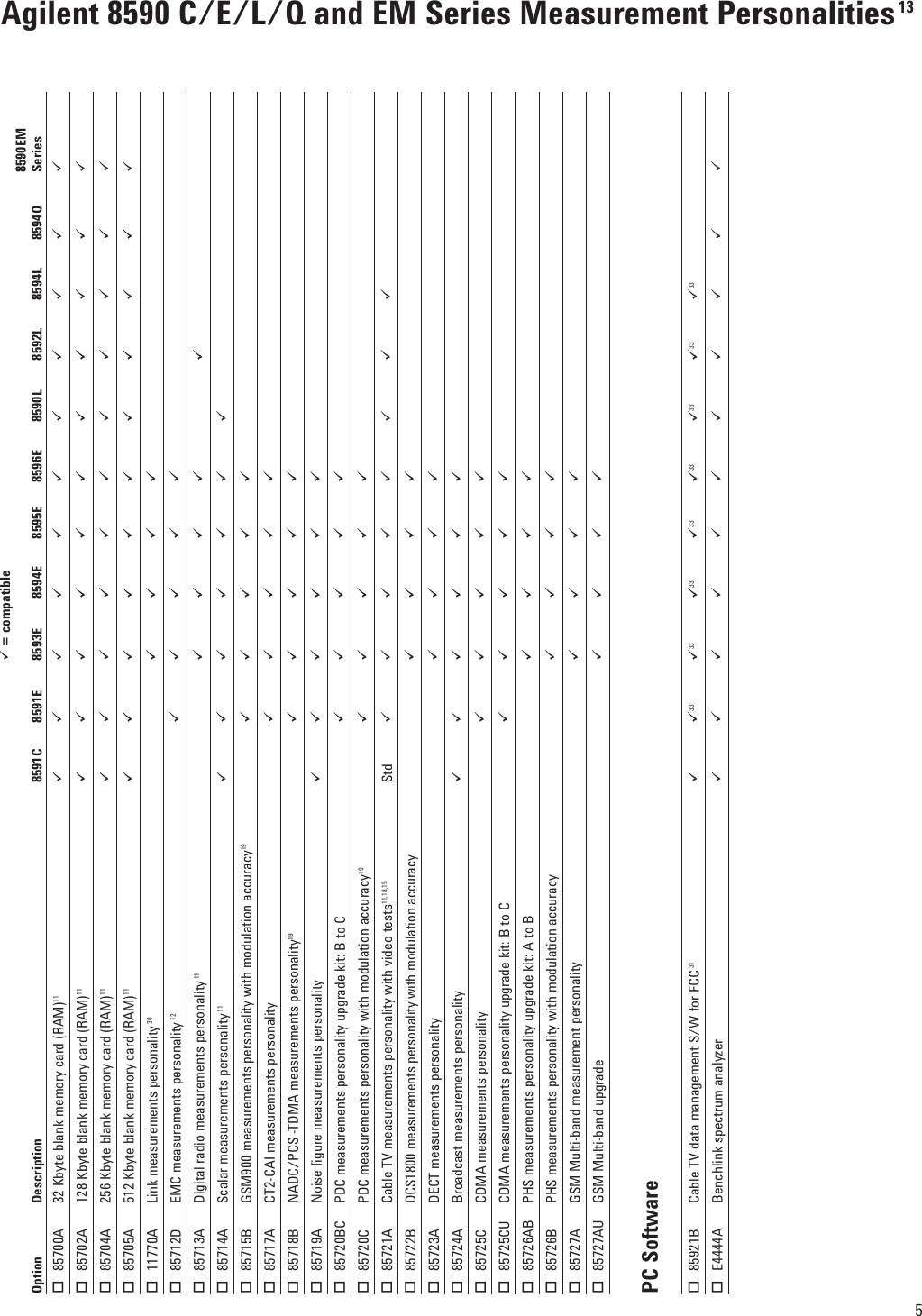 Page 5 of 8 - Agilent-Technologies Agilent-Technologies-8590-Users-Manual-  Agilent-technologies-8590-users-manual