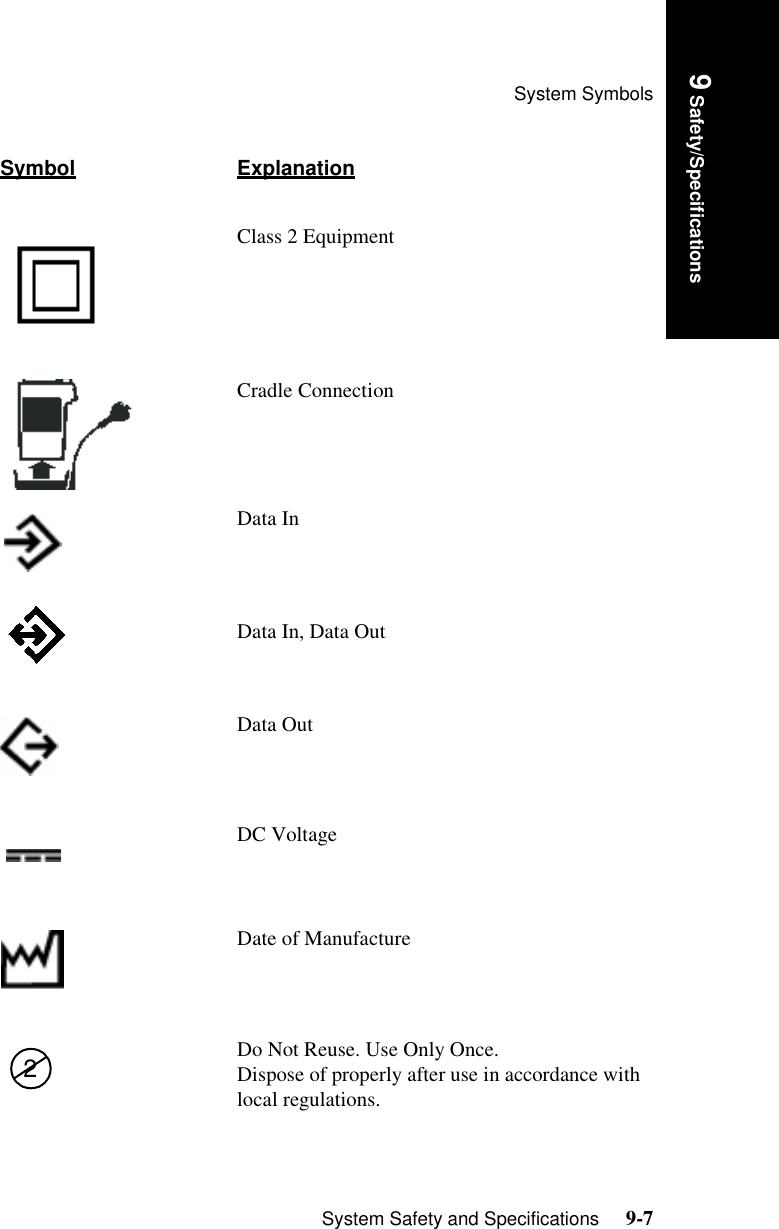 System SymbolsSystem Safety and Specifications     9-7Introduction9 Safety/SpecificationsClass 2 EquipmentCradle ConnectionData InData In, Data OutData OutDC VoltageDate of ManufactureDo Not Reuse. Use Only Once. Dispose of properly after use in accordance with local regulations.Symbol Explanation2