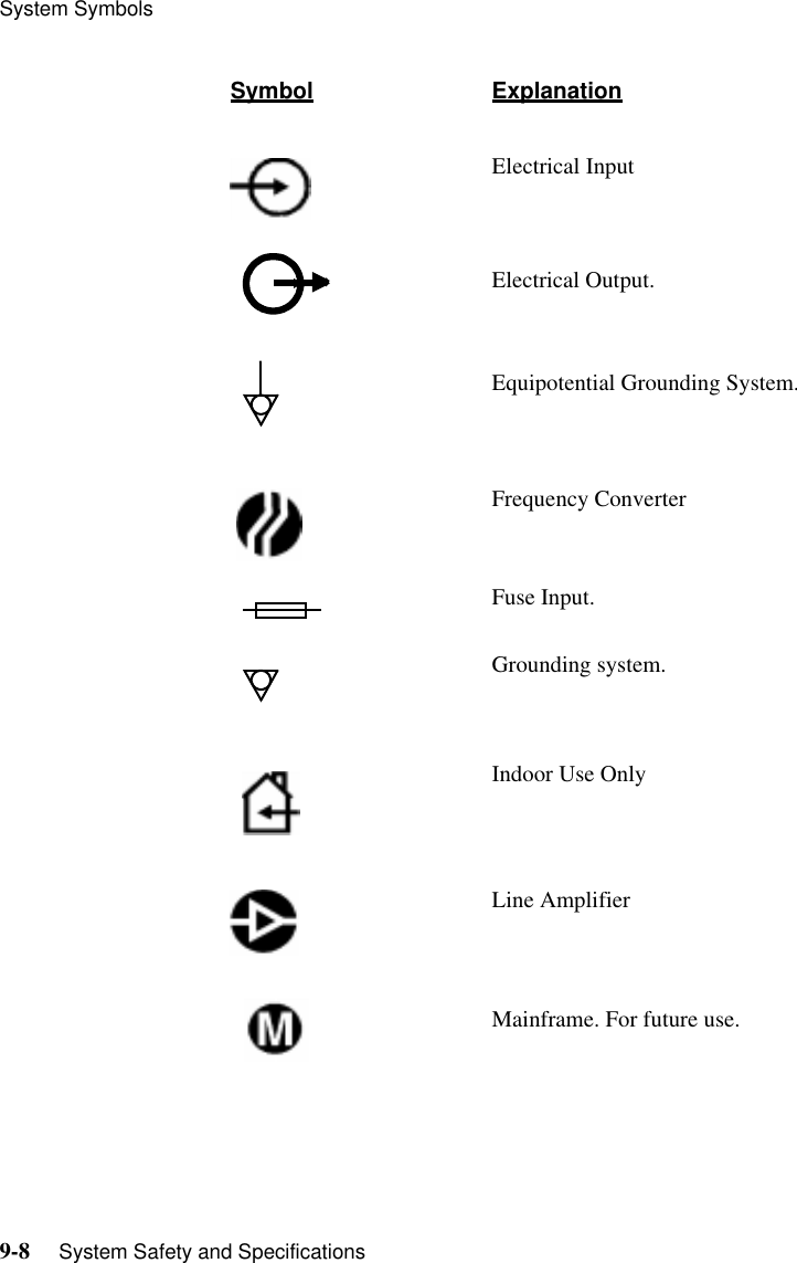 System Symbols9-8     System Safety and SpecificationsElectrical InputElectrical Output.Equipotential Grounding System.Frequency ConverterFuse Input.Grounding system.Indoor Use OnlyLine AmplifierMainframe. For future use.Symbol Explanation