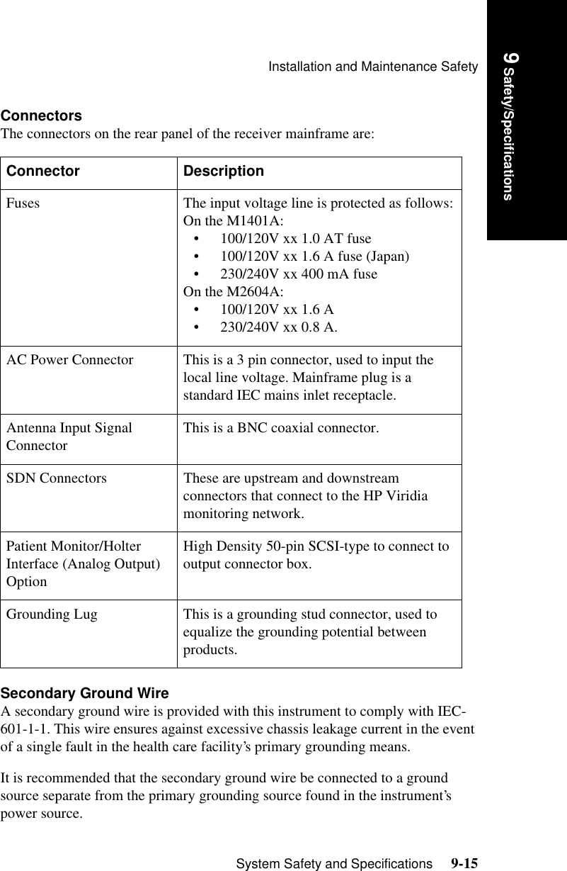 Installation and Maintenance SafetySystem Safety and Specifications     9-15Introduction9 Safety/SpecificationsConnectorsThe connectors on the rear panel of the receiver mainframe are:Secondary Ground WireA secondary ground wire is provided with this instrument to comply with IEC-601-1-1. This wire ensures against excessive chassis leakage current in the event of a single fault in the health care facility’s primary grounding means.It is recommended that the secondary ground wire be connected to a ground source separate from the primary grounding source found in the instrument’s power source.Connector DescriptionFuses The input voltage line is protected as follows:On the M1401A:• 100/120V xx 1.0 AT fuse• 100/120V xx 1.6 A fuse (Japan)• 230/240V xx 400 mA fuseOn the M2604A:• 100/120V xx 1.6 A• 230/240V xx 0.8 A.AC Power Connector This is a 3 pin connector, used to input the local line voltage. Mainframe plug is a standard IEC mains inlet receptacle. Antenna Input Signal Connector This is a BNC coaxial connector.SDN Connectors These are upstream and downstream connectors that connect to the HP Viridia monitoring network. Patient Monitor/Holter Interface (Analog Output) OptionHigh Density 50-pin SCSI-type to connect to output connector box.Grounding Lug This is a grounding stud connector, used to equalize the grounding potential between products.