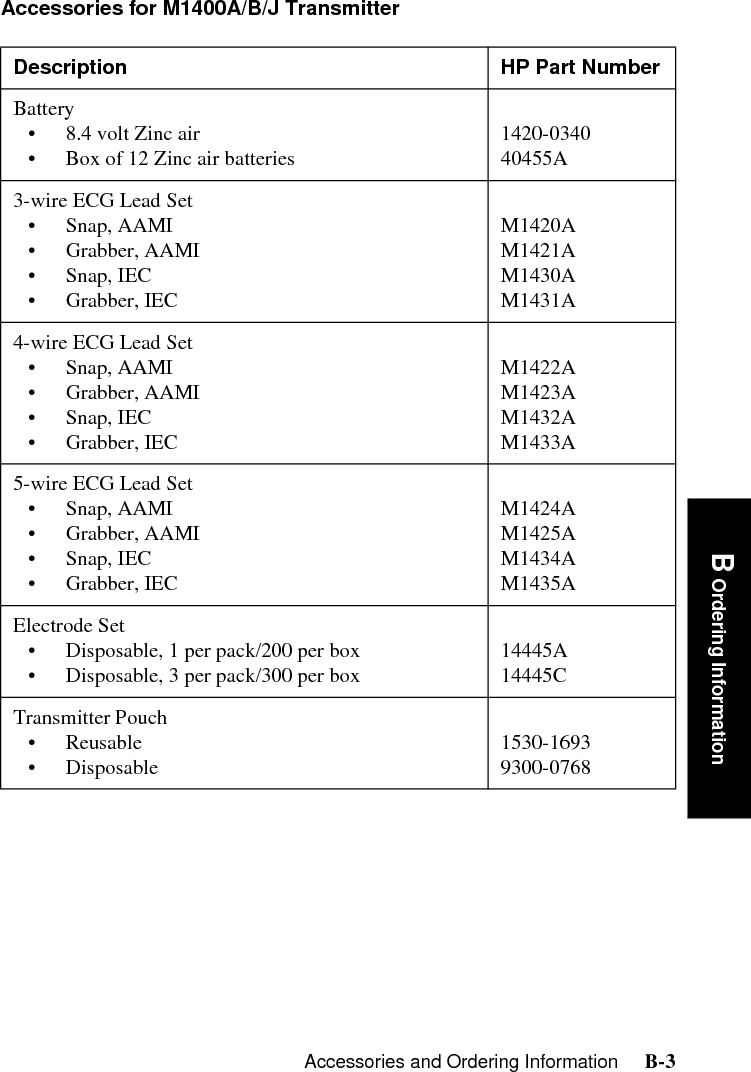 B-4     Accessories and Ordering Information