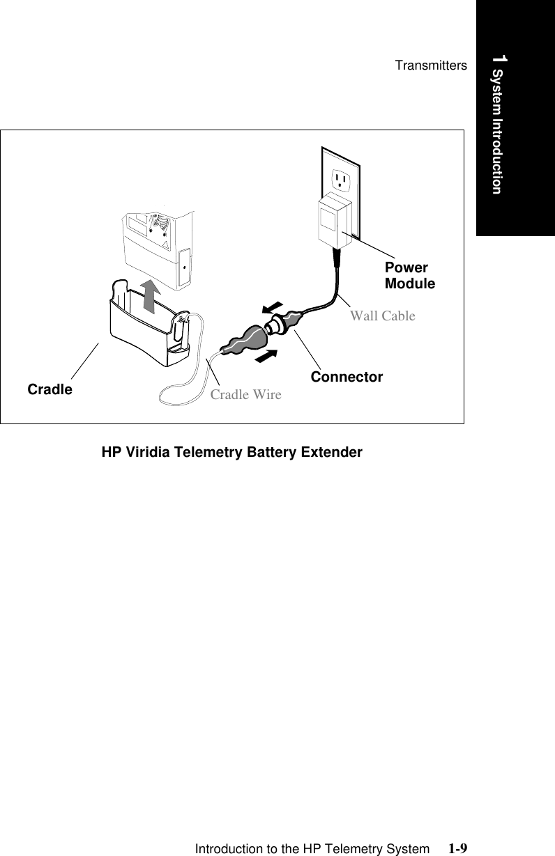 TransmittersIntroduction to the HP Telemetry System     1-91 System IntroductionHP Viridia Telemetry Battery Extender Cradle ConnectorPower ModuleWall CableCradle Wire