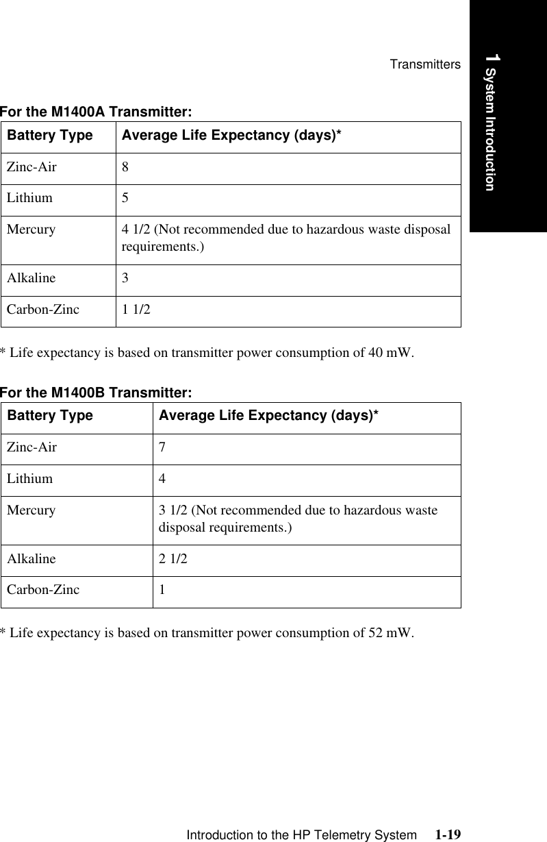 TransmittersIntroduction to the HP Telemetry System     1-191 System IntroductionFor the M1400A Transmitter: * Life expectancy is based on transmitter power consumption of 40 mW.For the M1400B Transmitter: * Life expectancy is based on transmitter power consumption of 52 mW.Battery Type Average Life Expectancy (days)*Zinc-Air 8Lithium 5Mercury 4 1/2 (Not recommended due to hazardous waste disposal requirements.)Alkaline 3Carbon-Zinc 1 1/2Battery Type Average Life Expectancy (days)*Zinc-Air 7Lithium 4Mercury 3 1/2 (Not recommended due to hazardous waste disposal requirements.)Alkaline 2 1/2Carbon-Zinc 1