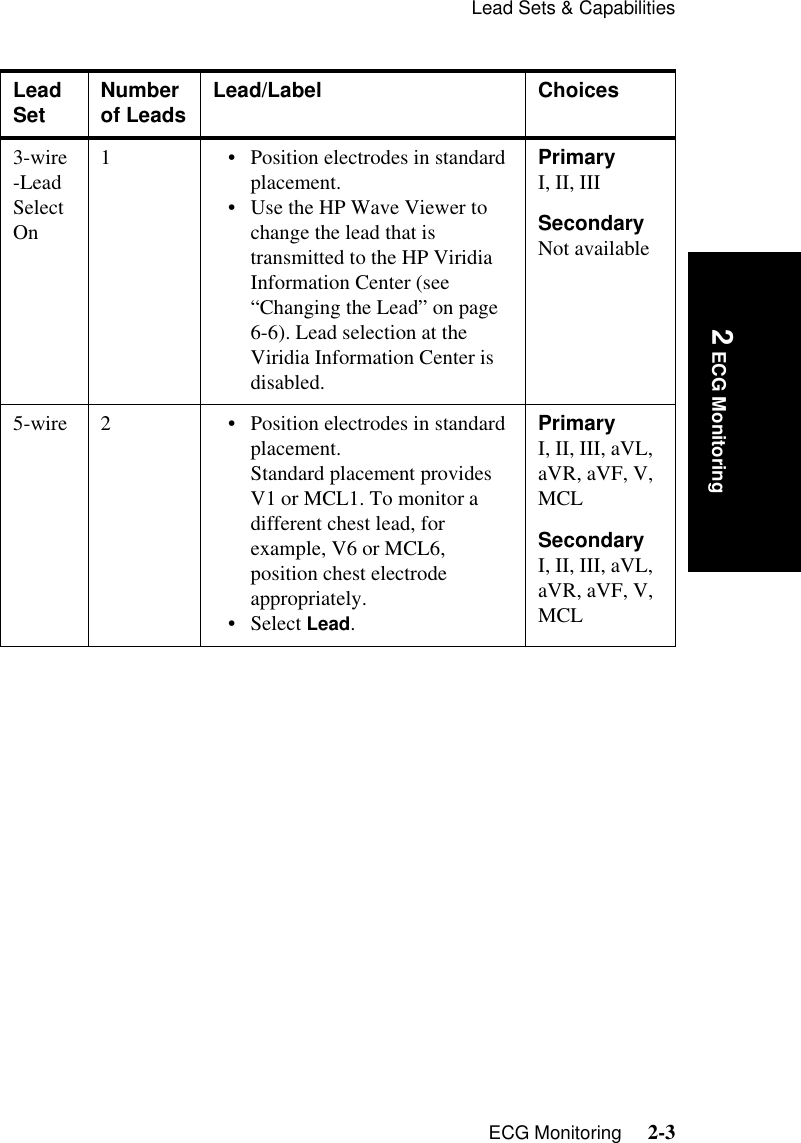 Lead Sets &amp; CapabilitiesECG Monitoring     2-3Introduction 2 ECG Monitoring3-wire -Lead Select On1• Position electrodes in standard placement.• Use the HP Wave Viewer to change the lead that is transmitted to the HP Viridia Information Center (see “Changing the Lead” on page 6-6). Lead selection at the Viridia Information Center is disabled.PrimaryI, II, IIISecondaryNot available5-wire 2 • Position electrodes in standard placement.Standard placement provides V1 or MCL1. To monitor a different chest lead, for example, V6 or MCL6, position chest electrode appropriately.• Select Lead.PrimaryI, II, III, aVL, aVR, aVF, V, MCLSecondaryI, II, III, aVL, aVR, aVF, V, MCLLead Set Number of Leads Lead/Label Choices