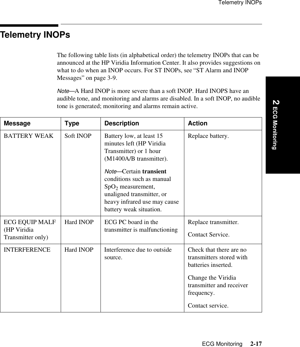 Telemetry INOPsECG Monitoring     2-17Introduction 2 ECG MonitoringTelemetry INOPsThe following table lists (in alphabetical order) the telemetry INOPs that can be announced at the HP Viridia Information Center. It also provides suggestions on what to do when an INOP occurs. For ST INOPs, see “ST Alarm and INOP Messages” on page 3-9.Note—A Hard INOP is more severe than a soft INOP. Hard INOPS have an audible tone, and monitoring and alarms are disabled. In a soft INOP, no audible tone is generated; monitoring and alarms remain active.Message Type Description ActionBATTERY WEAK Soft INOP Battery low, at least 15 minutes left (HP Viridia Transmitter) or 1 hour (M1400A/B transmitter).Note—Certain transient conditions such as manual SpO2 measurement, unaligned transmitter, or heavy infrared use may cause battery weak situation. Replace battery.ECG EQUIP MALF(HP Viridia Transmitter only)Hard INOP ECG PC board in the transmitter is malfunctioning Replace transmitter.Contact Service.INTERFERENCE Hard INOP Interference due to outside source. Check that there are no transmitters stored with batteries inserted. Change the Viridia transmitter and receiver frequency.Contact service.