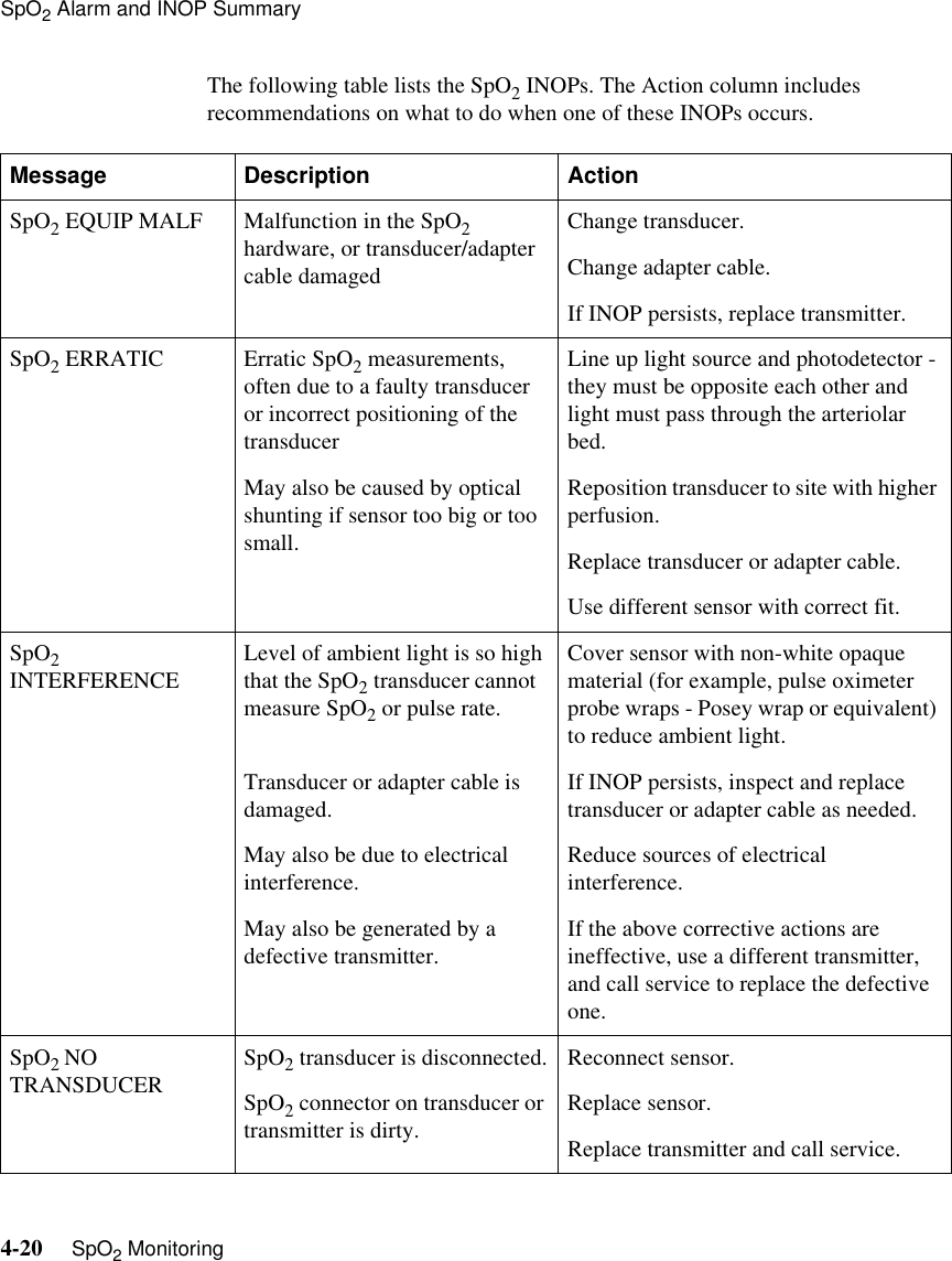 SpO2 Alarm and INOP Summary4-20     SpO2 MonitoringThe following table lists the SpO2 INOPs. The Action column includes recommendations on what to do when one of these INOPs occurs. Message Description ActionSpO2 EQUIP MALF Malfunction in the SpO2 hardware, or transducer/adapter cable damagedChange transducer.Change adapter cable.If INOP persists, replace transmitter.SpO2 ERRATIC  Erratic SpO2 measurements, often due to a faulty transducer or incorrect positioning of the transducerMay also be caused by optical shunting if sensor too big or too small.Line up light source and photodetector - they must be opposite each other and light must pass through the arteriolar bed. Reposition transducer to site with higher perfusion.Replace transducer or adapter cable.Use different sensor with correct fit.SpO2 INTERFERENCE Level of ambient light is so high that the SpO2 transducer cannot measure SpO2 or pulse rate.Transducer or adapter cable is damaged. May also be due to electrical interference.May also be generated by a defective transmitter.Cover sensor with non-white opaque material (for example, pulse oximeter probe wraps - Posey wrap or equivalent) to reduce ambient light. If INOP persists, inspect and replace transducer or adapter cable as needed. Reduce sources of electrical interference.If the above corrective actions are ineffective, use a different transmitter, and call service to replace the defective one.SpO2 NO TRANSDUCER SpO2 transducer is disconnected.SpO2 connector on transducer or transmitter is dirty.Reconnect sensor.Replace sensor.Replace transmitter and call service.