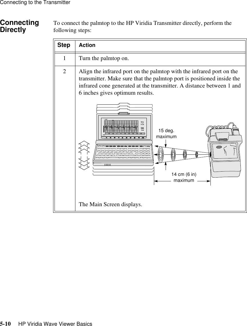 Connecting to the Transmitter5-10     HP Viridia Wave Viewer BasicsConnecting Directly  To connect the palmtop to the HP Viridia Transmitter directly, perform the following steps:Step Action1 Turn the palmtop on.2 Align the infrared port on the palmtop with the infrared port on the transmitter. Make sure that the palmtop port is positioned inside the infrared cone generated at the transmitter. A distance between 1 and 6 inches gives optimum results. The Main Screen displays.EstimateHRSystemSetupSystemInfoSpO2QualitySpO2NumbersECGScreenHelpMenu 15 deg. maximum14 cm (6 in) maximum