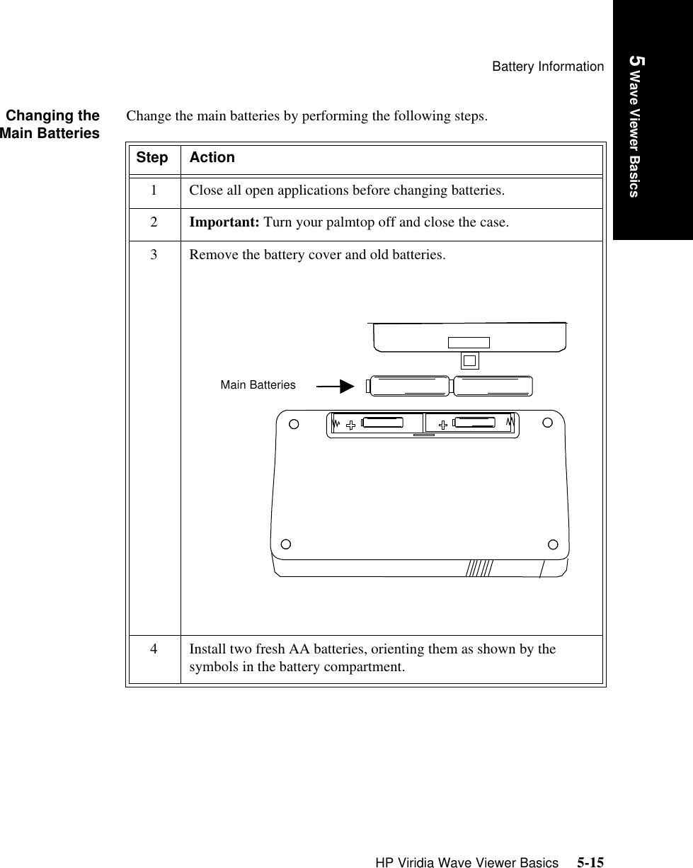 Battery InformationHP Viridia Wave Viewer Basics     5-15Introduction5 Wave Viewer BasicsChanging theMain Batteries Change the main batteries by performing the following steps. Step Action1 Close all open applications before changing batteries.2Important: Turn your palmtop off and close the case.3 Remove the battery cover and old batteries.4 Install two fresh AA batteries, orienting them as shown by the symbols in the battery compartment.Main Batteries