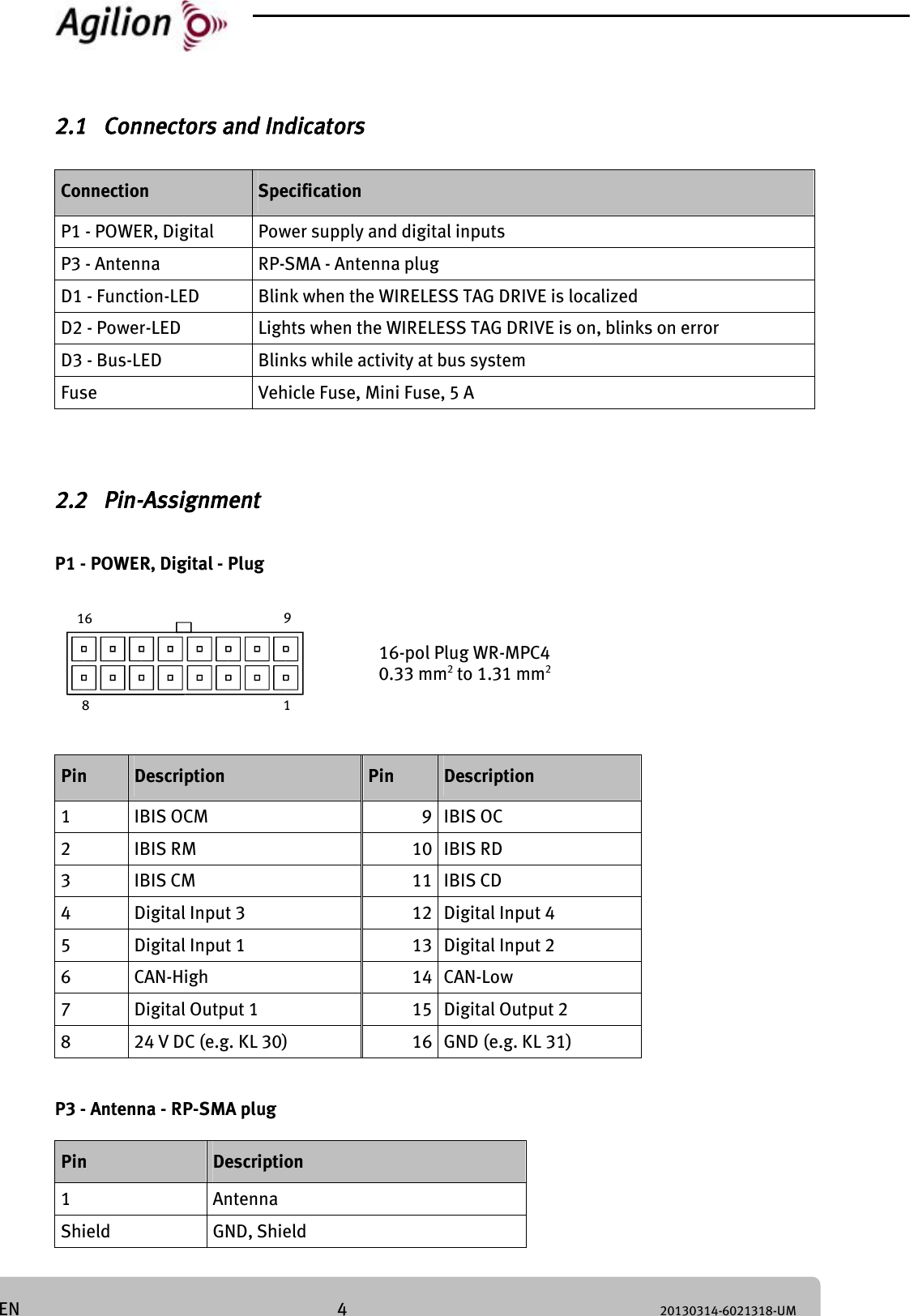4 20130314-6021318-UM EN 2.1 Connectors and Indicators Connection Specification P1 - POWER, Digital Power supply and digital inputs P3 - Antenna RP-SMA - Antenna plug D1 - Function-LED Blink when the WIRELESS TAG DRIVE is localized D2 - Power-LED Lights when the WIRELESS TAG DRIVE is on, blinks on error D3 - Bus-LED Blinks while activity at bus system Fuse Vehicle Fuse, Mini Fuse, 5 A 2.2 Pin-Assignment P1 - POWER, Digital - Plug 16-pol Plug WR-MPC4 0.33 mm2 to 1.31 mm2 Pin Description Pin Description 1 IBIS OCM 9 IBIS OC 2 IBIS RM 10 IBIS RD 3 IBIS CM 11 IBIS CD 4 Digital Input 3 12 Digital Input 4 5 Digital Input 1 13 Digital Input 2 6 CAN-High 14 CAN-Low 7 Digital Output 1 15 Digital Output 2 8 24 V DC (e.g. KL 30) 16 GND (e.g. KL 31) P3 - Antenna - RP-SMA plug Pin Description 1 Antenna Shield GND, Shield 16 918
