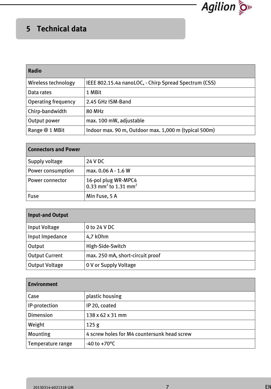 20130314-6021318-UM 7 EN 5 Technical data Radio Wireless technology IEEE 802.15.4a nanoLOC, - Chirp Spread Spectrum (CSS) Data rates 1 MBit Operating frequency 2.45 GHz ISM-Band Chirp-bandwidth 80 MHz Output power max. 100 mW, adjustable Range @ 1 MBit Indoor max. 90 m, Outdoor max. 1,000 m (typical 500m) Connectors and Power Supply voltage 24 V DC Power consumption max. 0.06 A - 1.6 W Power connector 16-pol plug WR-MPC4 0.33 mm2 to 1.31 mm2 Fuse Min Fuse, 5 A Input-and Output Input Voltage 0 to 24 V DC Input Impedance 4,7 kOhm Output High-Side-Switch Output Current max. 250 mA, short-circuit proof Output Voltage 0 V or Supply Voltage Environment Case plastic housing IP-protection IP 20, coated Dimension 138 x 62 x 31 mm Weight 125 g Mounting 4 screw holes for M4 countersunk head screw Temperature range -40 to +70°C