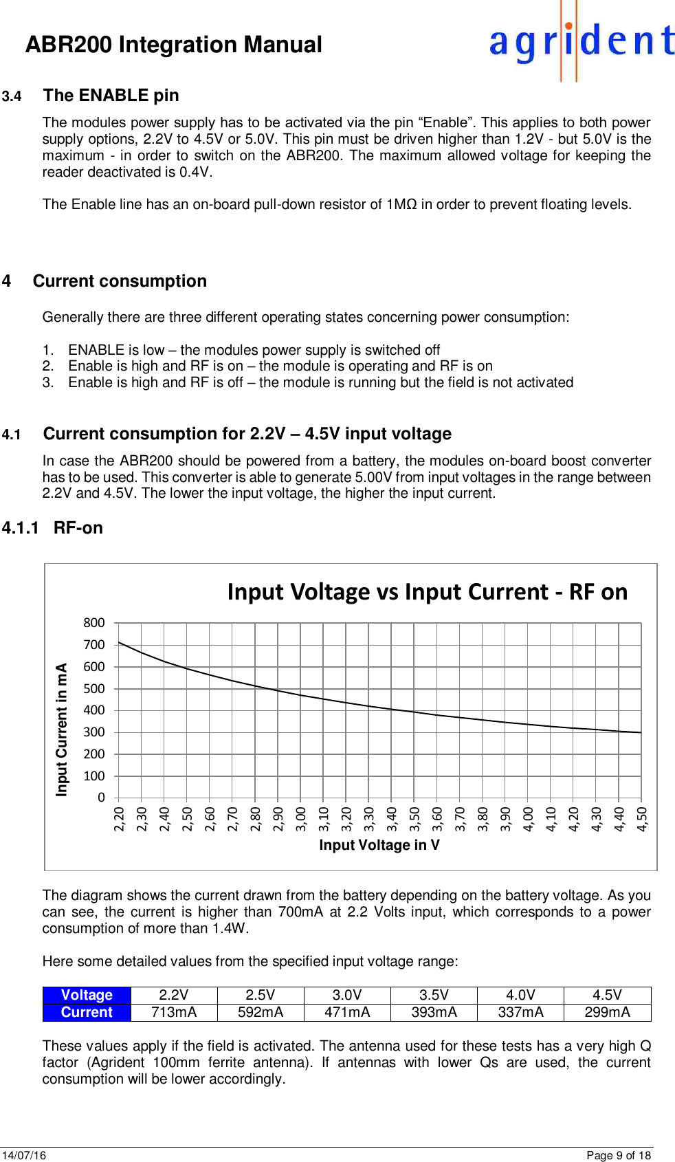 14/07/16      Page 9 of 18      ABR200 Integration Manual 3.4  The ENABLE pin The modules power supply has to be activated via the pin “Enable”. This applies to both power supply options, 2.2V to 4.5V or 5.0V. This pin must be driven higher than 1.2V - but 5.0V is the maximum - in order to switch on the ABR200. The maximum allowed voltage for keeping the reader deactivated is 0.4V.   The Enable line has an on-board pull-down resistor of 1MΩ in order to prevent floating levels.   4  Current consumption Generally there are three different operating states concerning power consumption:  1.  ENABLE is low – the modules power supply is switched off 2.  Enable is high and RF is on – the module is operating and RF is on 3.  Enable is high and RF is off – the module is running but the field is not activated   4.1  Current consumption for 2.2V – 4.5V input voltage In case the ABR200 should be powered from a battery, the modules on-board boost converter has to be used. This converter is able to generate 5.00V from input voltages in the range between 2.2V and 4.5V. The lower the input voltage, the higher the input current.  4.1.1  RF-on    The diagram shows the current drawn from the battery depending on the battery voltage. As you can see, the current is higher than  700mA  at 2.2 Volts  input, which  corresponds  to a power consumption of more than 1.4W.  Here some detailed values from the specified input voltage range:  Voltage 2.2V 2.5V 3.0V 3.5V 4.0V 4.5V Current 713mA 592mA 471mA 393mA 337mA 299mA  These values apply if the field is activated. The antenna used for these tests has a very high Q factor  (Agrident  100mm  ferrite  antenna).  If  antennas  with  lower  Qs  are  used,  the  current consumption will be lower accordingly.   01002003004005006007008002,202,302,402,502,602,702,802,903,003,103,203,303,403,503,603,703,803,904,004,104,204,304,404,50Input Current in mAInput Voltage in VInput Voltage vs Input Current - RF on