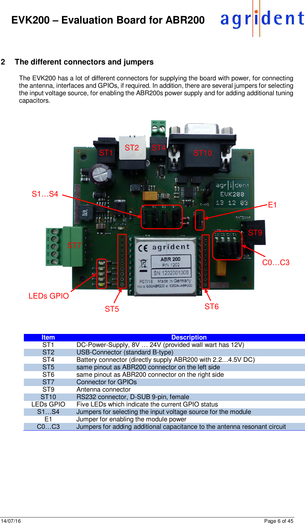 14/07/16      Page 6 of 45      EVK200 – Evaluation Board for ABR200  2  The different connectors and jumpers The EVK200 has a lot of different connectors for supplying the board with power, for connecting the antenna, interfaces and GPIOs, if required. In addition, there are several jumpers for selecting the input voltage source, for enabling the ABR200s power supply and for adding additional tuning capacitors.          Item Description ST1 DC-Power-Supply, 8V … 24V (provided wall wart has 12V) ST2 USB-Connector (standard B-type) ST4 Battery connector (directly supply ABR200 with 2.2…4.5V DC) ST5 same pinout as ABR200 connector on the left side ST6 same pinout as ABR200 connector on the right side ST7 Connector for GPIOs ST9 Antenna connector ST10 RS232 connector, D-SUB 9-pin, female LEDs GPIO Five LEDs which indicate the current GPIO status S1…S4 Jumpers for selecting the input voltage source for the module E1 Jumper for enabling the module power C0…C3 Jumpers for adding additional capacitance to the antenna resonant circuit     ST1 ST2 ST4 ST10 ST7 ST9 ST5 ST6 S1…S4 E1 C0…C3 LEDs GPIO 