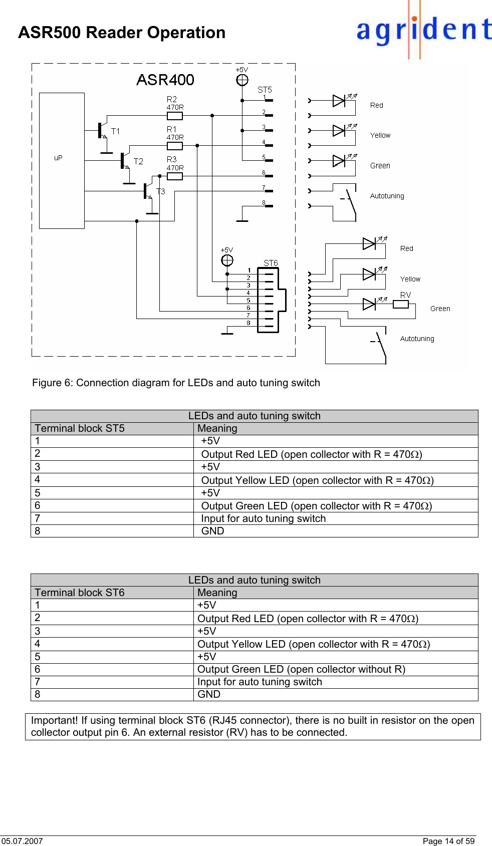 05.07.2007    Page 14 of 59     ASR500 Reader Operation  Figure 6: Connection diagram for LEDs and auto tuning switch  LEDs and auto tuning switch Terminal block ST5  Meaning 1 +5V 2  Output Red LED (open collector with R = 470Ω) 3 +5V 4  Output Yellow LED (open collector with R = 470Ω) 5 +5V 6  Output Green LED (open collector with R = 470Ω) 7  Input for auto tuning switch 8 GND    LEDs and auto tuning switch Terminal block ST6  Meaning 1 +5V 2  Output Red LED (open collector with R = 470Ω) 3 +5V 4  Output Yellow LED (open collector with R = 470Ω) 5 +5V 6  Output Green LED (open collector without R) 7  Input for auto tuning switch 8 GND  Important! If using terminal block ST6 (RJ45 connector), there is no built in resistor on the open collector output pin 6. An external resistor (RV) has to be connected.  