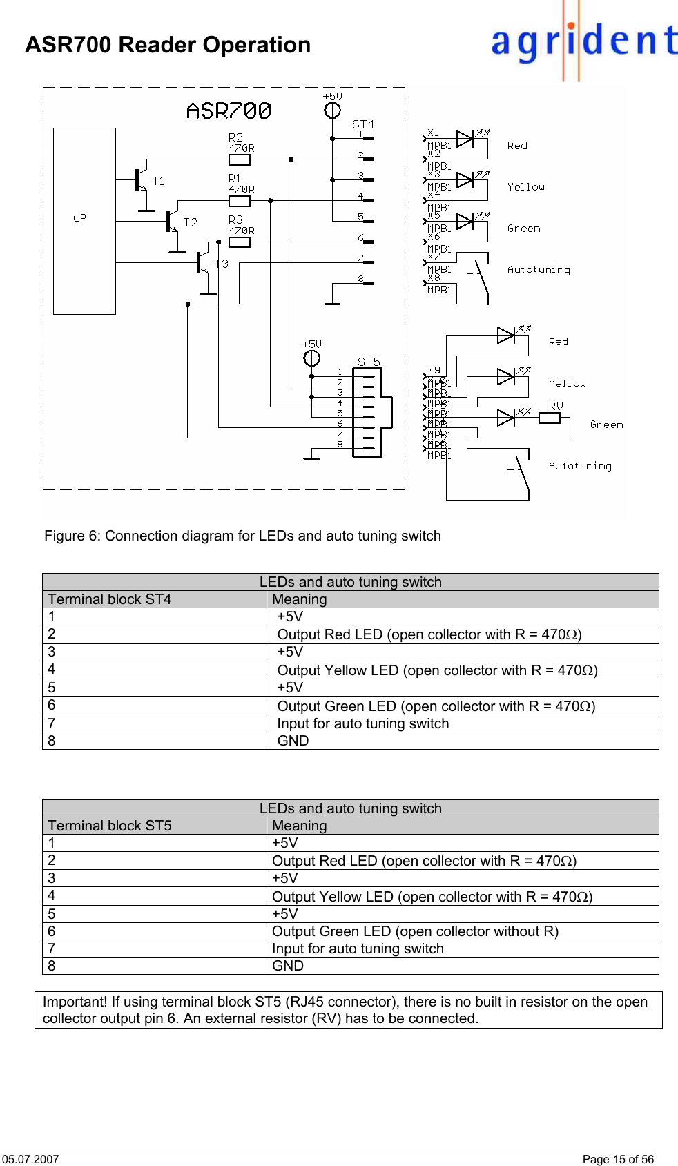 05.07.2007    Page 15 of 56     ASR700 Reader Operation  Figure 6: Connection diagram for LEDs and auto tuning switch  LEDs and auto tuning switch Terminal block ST4  Meaning 1 +5V 2  Output Red LED (open collector with R = 470Ω) 3 +5V 4  Output Yellow LED (open collector with R = 470Ω) 5 +5V 6  Output Green LED (open collector with R = 470Ω) 7  Input for auto tuning switch 8 GND    LEDs and auto tuning switch Terminal block ST5  Meaning 1 +5V 2  Output Red LED (open collector with R = 470Ω) 3 +5V 4  Output Yellow LED (open collector with R = 470Ω) 5 +5V 6  Output Green LED (open collector without R) 7  Input for auto tuning switch 8 GND  Important! If using terminal block ST5 (RJ45 connector), there is no built in resistor on the open collector output pin 6. An external resistor (RV) has to be connected.  