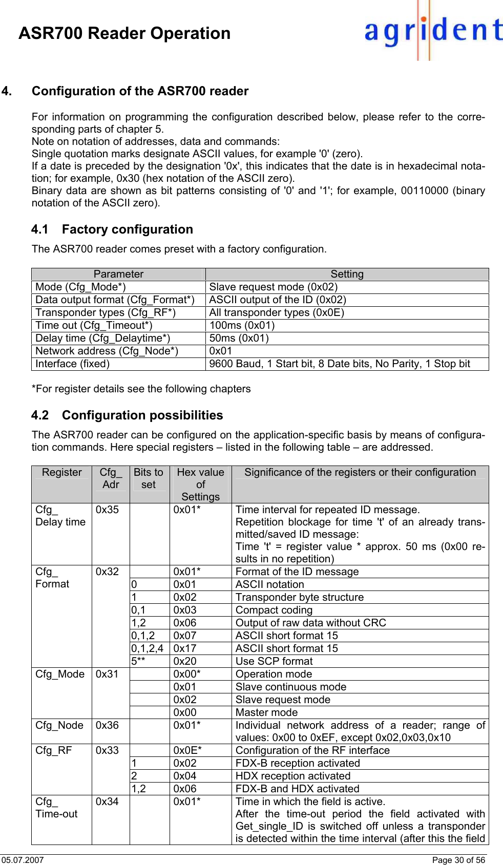 05.07.2007    Page 30 of 56     ASR700 Reader Operation 4.  Configuration of the ASR700 reader For information on programming the configuration described below, please refer to the corre-sponding parts of chapter 5. Note on notation of addresses, data and commands: Single quotation marks designate ASCII values, for example &apos;0&apos; (zero). If a date is preceded by the designation &apos;0x&apos;, this indicates that the date is in hexadecimal nota-tion; for example, 0x30 (hex notation of the ASCII zero). Binary data are shown as bit patterns consisting of &apos;0&apos; and &apos;1&apos;; for example, 00110000 (binary notation of the ASCII zero).   4.1 Factory configuration The ASR700 reader comes preset with a factory configuration.  Parameter  Setting Mode (Cfg_Mode*)  Slave request mode (0x02) Data output format (Cfg_Format*)  ASCII output of the ID (0x02) Transponder types (Cfg_RF*)  All transponder types (0x0E) Time out (Cfg_Timeout*)  100ms (0x01) Delay time (Cfg_Delaytime*)  50ms (0x01) Network address (Cfg_Node*)  0x01 Interface (fixed)  9600 Baud, 1 Start bit, 8 Date bits, No Parity, 1 Stop bit  *For register details see the following chapters  4.2 Configuration possibilities The ASR700 reader can be configured on the application-specific basis by means of configura-tion commands. Here special registers – listed in the following table – are addressed.  Register  Cfg_ Adr Bits to set Hex value of Settings Significance of the registers or their configuration Cfg_ Delay time 0x35    0x01*  Time interval for repeated ID message. Repetition blockage for time &apos;t&apos; of an already trans-mitted/saved ID message: Time &apos;t&apos; = register value * approx. 50 ms (0x00 re-sults in no repetition)   0x01*  Format of the ID message 0 0x01  ASCII notation 1  0x02  Transponder byte structure 0,1 0x03  Compact coding 1,2 0x06  Output of raw data without CRC 0,1,2  0x07  ASCII short format 15 0,1,2,4  0x17  ASCII short format 15 Cfg_ Format 0x32 5**  0x20  Use SCP format  0x00* Operation mode   0x01  Slave continuous mode   0x02  Slave request mode Cfg_Mode 0x31  0x00 Master mode Cfg_Node 0x36   0x01*  Individual network address of a reader; range of values: 0x00 to 0xEF, except 0x02,0x03,0x10   0x0E*  Configuration of the RF interface 1  0x02  FDX-B reception activated 2  0x04  HDX reception activated Cfg_RF 0x33 1,2  0x06  FDX-B and HDX activated Cfg_ Time-out 0x34    0x01*  Time in which the field is active. After the time-out period the field activated with Get_single_ID is switched off unless a transponder is detected within the time interval (after this the field 