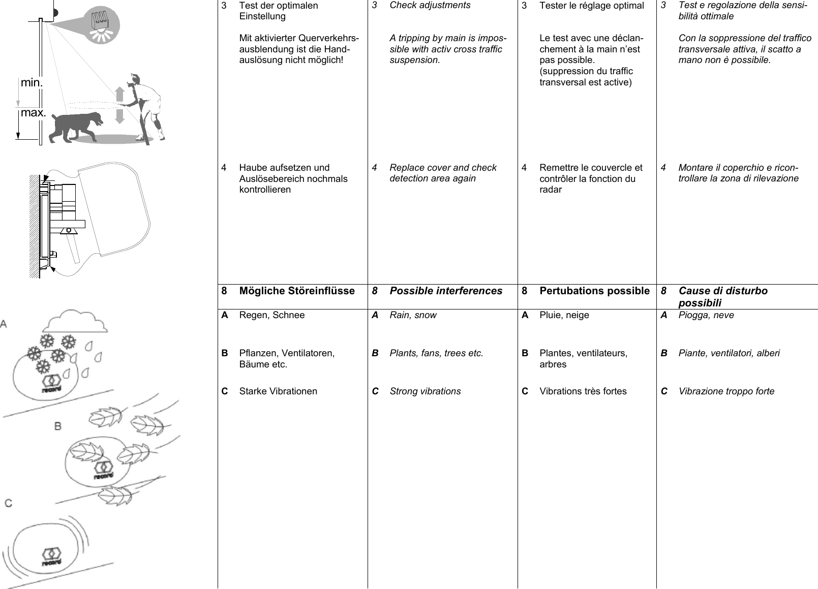 min.max.  3 Test der optimalen Einstellung   Mit aktivierter Querverkehrs-ausblendung ist die Hand-ausl&ouml;sung nicht m&ouml;glich! 3 Check adjustments    A tripping by main is impos-sible with activ cross traffic suspension. 3 Tester le r&eacute;glage optimal    Le test avec une d&eacute;clan-chement &agrave; la main n&rsquo;est pas possible.  (suppression du traffic transversal est active)  3 Test e regolazione della sensi-bilit&agrave; ottimale   Con la soppressione del traffico transversale attiva, il scatto a mano non &egrave; possibile.       4 Haube aufsetzen und Ausl&ouml;sebereich nochmals kontrollieren 4 Replace cover and check detection area again 4 Remettre le couvercle et contr&ocirc;ler la fonction du radar 4 Montare il coperchio e ricon-trollare la zona di rilevazione       8 M&ouml;gliche St&ouml;reinfl&uuml;sse  8 Possible interferences  8 Pertubations possible  8 Cause di disturbo  possibili A Regen, Schnee  A  Rain, snow  A Pluie, neige  A Piogga, neve B Pflanzen, Ventilatoren, B&auml;ume etc. B Plants, fans, trees etc.  B Plantes, ventilateurs, arbres B Piante, ventilatori, alberi  C Starke Vibrationen  C Strong vibrations  C Vibrations tr&egrave;s fortes  C Vibrazione troppo forte 