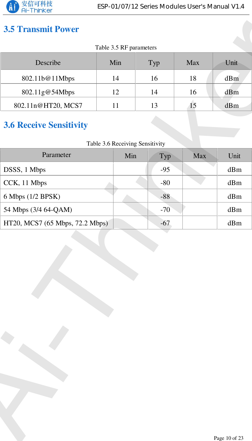 ESP-01/07/12 Series Modules User&apos;s Manual V1.4Copyright © 2017 Shenzhen Ai-Thinker Technology Co., Ltd All Rights ReservedPage10of233.5 Transmit PowerTable 3.5 RF parametersDescribe Min Typ Max Unit802.11b@11Mbps 14 16 18 dBm802.11g@54Mbps 12 14 16 dBm802.11n@HT20, MCS7 11 13 15 dBm3.6 Receive SensitivityTable 3.6 Receiving SensitivityParameter Min Typ Max UnitDSSS, 1 Mbps -95 dBmCCK, 11 Mbps -80 dBm6 Mbps (1/2 BPSK) -88 dBm54 Mbps (3/4 64-QAM) -70 dBmHT20, MCS7 (65 Mbps, 72.2 Mbps) -67 dBmAi-Thinker