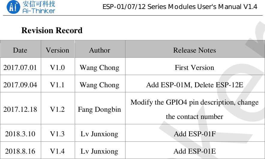 ESP-01/07/12 Series Modules User&apos;s Manual V1.4Revision RecordDate Version Author Release Notes2017.07.01 V1.0  Wang Chong First Version2017.09.04 V1.1  Wang Chong Add ESP-01M, Delete ESP-12E2017.12.18 V1.2  Fang Dongbin Modify the GPIO4 pin description, changethe contact number2018.3.10 V1.3 Lv Junxiong Add ESP-01F2018.8.16 V1.4 Lv Junxiong Add ESP-01EAi-Thinker