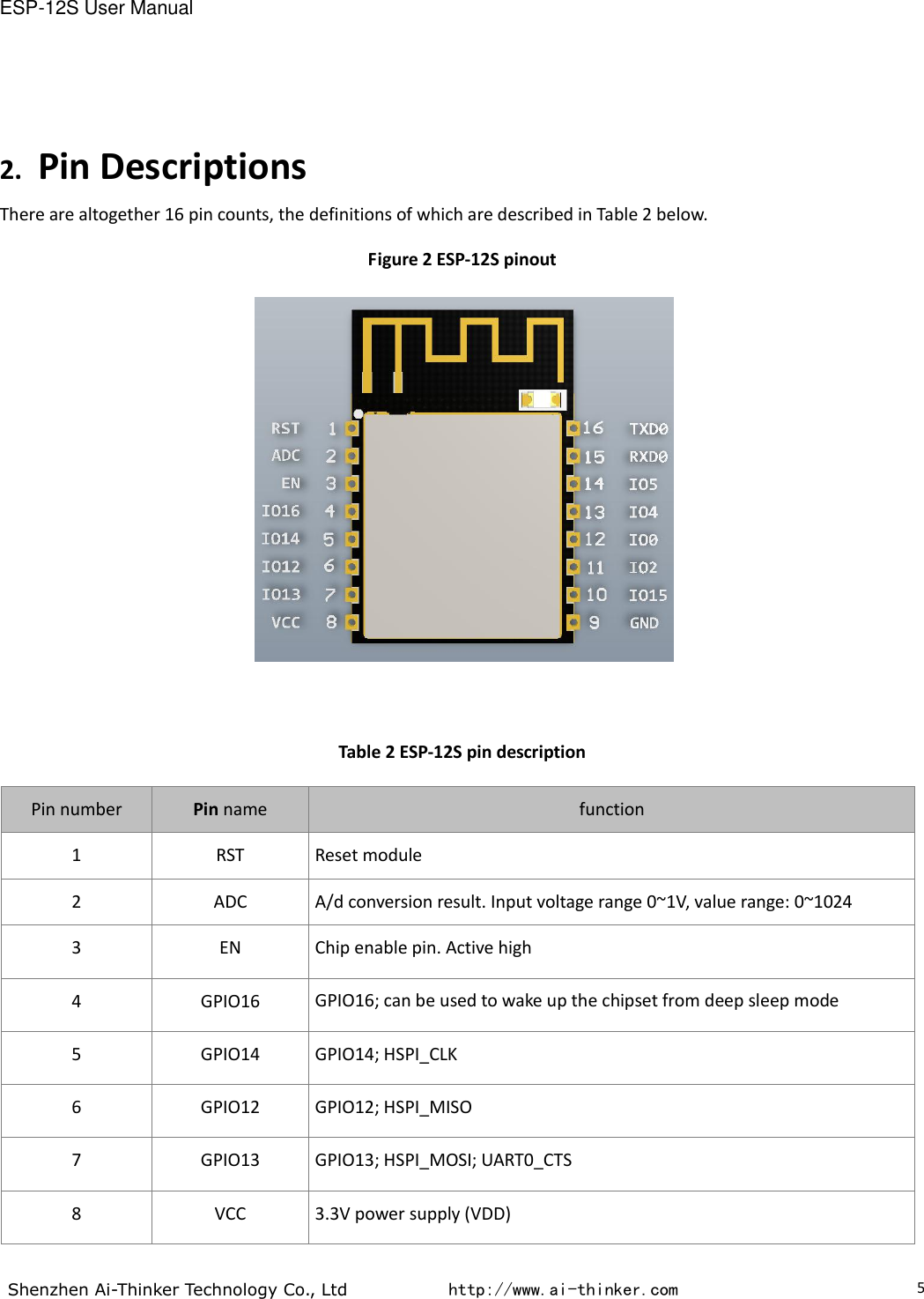 ESP-12S User Manual  Shenzhen Ai-Thinker Technology Co., Ltd           http://www.ai-thinker.com                                                                                     5 2. Pin Descriptions There are altogether 16 pin counts, the definitions of which are described in Table 2 below. Figure 2 ESP-12S pinout   Table 2 ESP-12S pin description Pin number Pin name function 1 RST Reset module 2 ADC A/d conversion result. Input voltage range 0~1V, value range: 0~1024 3 EN Chip enable pin. Active high 4 GPIO16 GPIO16; can be used to wake up the chipset from deep sleep mode 5 GPIO14 GPIO14; HSPI_CLK 6 GPIO12 GPIO12; HSPI_MISO 7 GPIO13 GPIO13; HSPI_MOSI; UART0_CTS 8 VCC 3.3V power supply (VDD) 