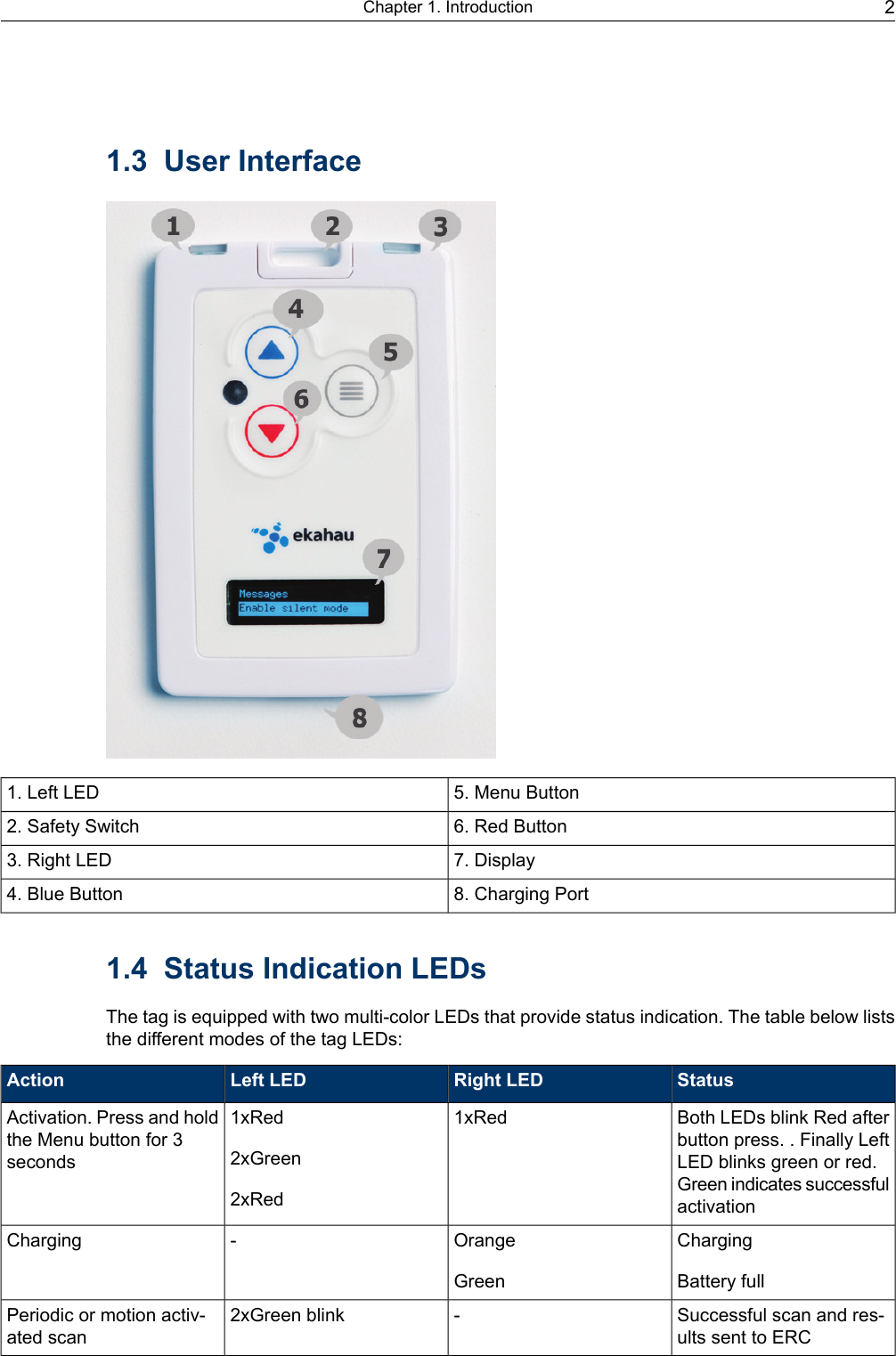 1.3 User Interface5. Menu Button1. Left LED6. Red Button2. Safety Switch7. Display3. Right LED8. Charging Port4. Blue Button1.4 Status Indication LEDsThe tag is equipped with two multi-color LEDs that provide status indication. The table below liststhe different modes of the tag LEDs:StatusRight LEDLeft LEDActionBoth LEDs blink Red afterbutton press. . Finally LeftLED blinks green or red.Green indicates successfulactivation1xRed1xRed2xGreen2xRedActivation. Press and holdthe Menu button for 3secondsChargingBattery fullOrangeGreen-ChargingSuccessful scan and res-ults sent to ERC-2xGreen blinkPeriodic or motion activ-ated scan2Chapter 1. Introduction