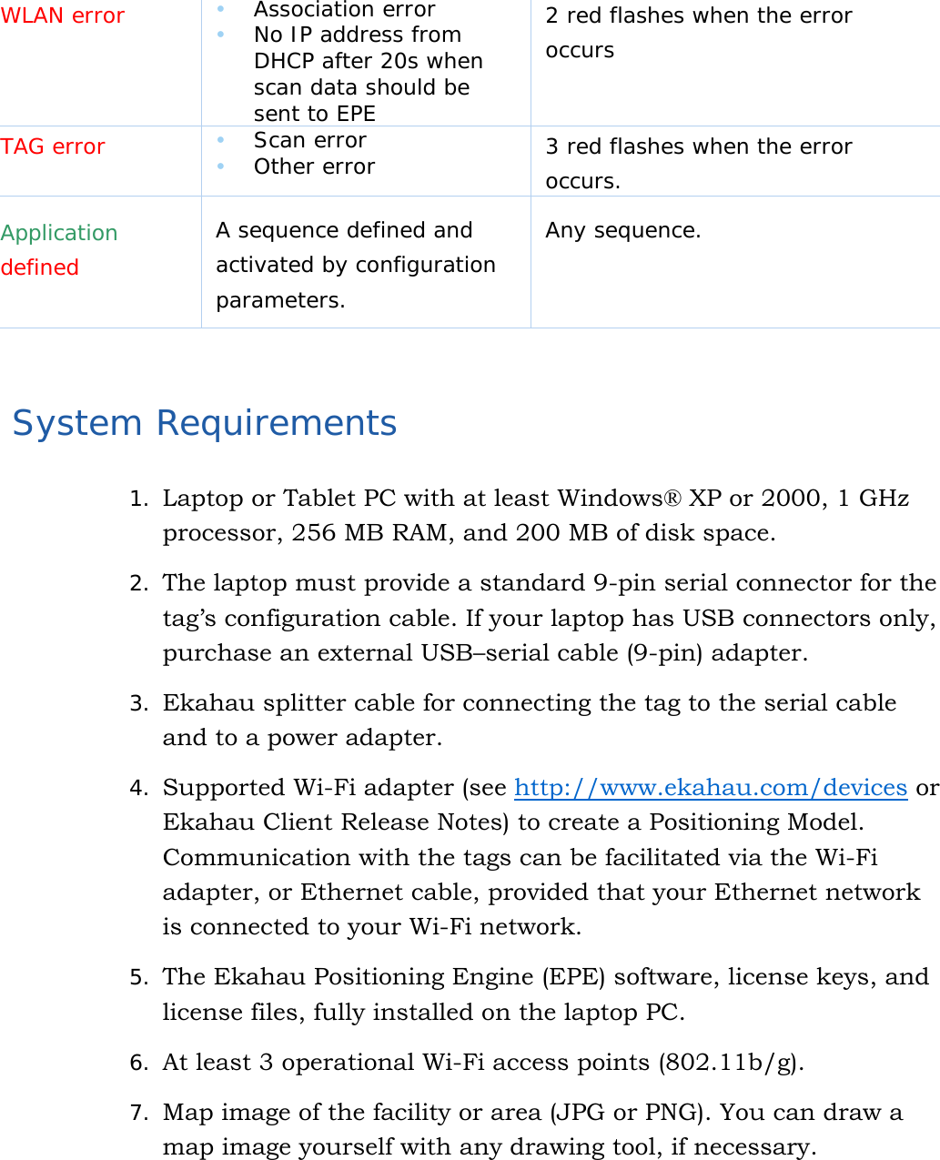   6 WLAN error    Association error   No IP address from DHCP after 20s when scan data should be sent to EPE 2 red flashes when the error occurs TAG error    Scan error   Other error  3 red flashes when the error occurs. Application defined A sequence defined and activated by configuration parameters. Any sequence.   System Requirements 1. Laptop or Tablet PC with at least Windows® XP or 2000, 1 GHz processor, 256 MB RAM, and 200 MB of disk space. 2. The laptop must provide a standard 9-pin serial connector for the tag’s configuration cable. If your laptop has USB connectors only, purchase an external USB–serial cable (9-pin) adapter. 3. Ekahau splitter cable for connecting the tag to the serial cable and to a power adapter. 4. Supported Wi-Fi adapter (see http://www.ekahau.com/devices or Ekahau Client Release Notes) to create a Positioning Model. Communication with the tags can be facilitated via the Wi-Fi adapter, or Ethernet cable, provided that your Ethernet network is connected to your Wi-Fi network. 5. The Ekahau Positioning Engine (EPE) software, license keys, and license files, fully installed on the laptop PC. 6. At least 3 operational Wi-Fi access points (802.11b/g). 7. Map image of the facility or area (JPG or PNG). You can draw a map image yourself with any drawing tool, if necessary.  