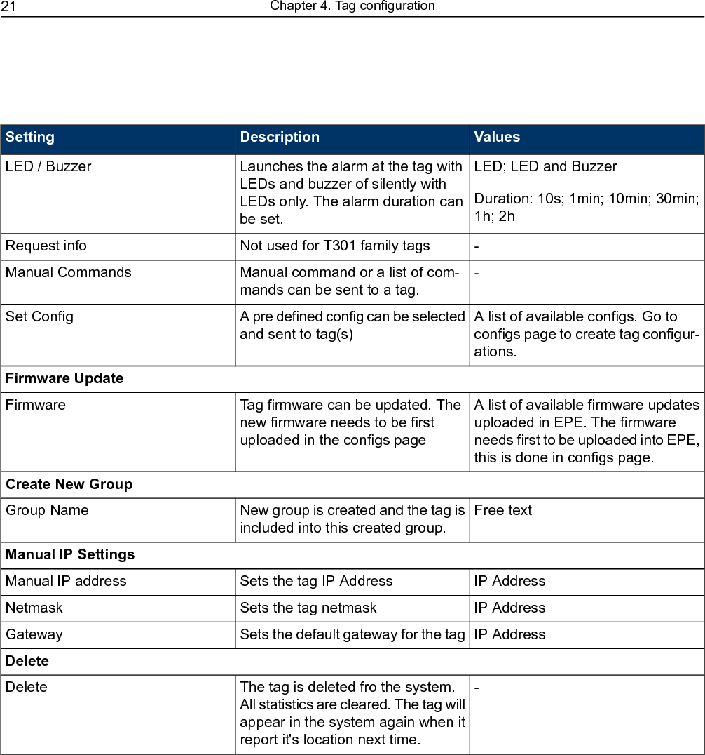 22Chapter 4. Tag configuration