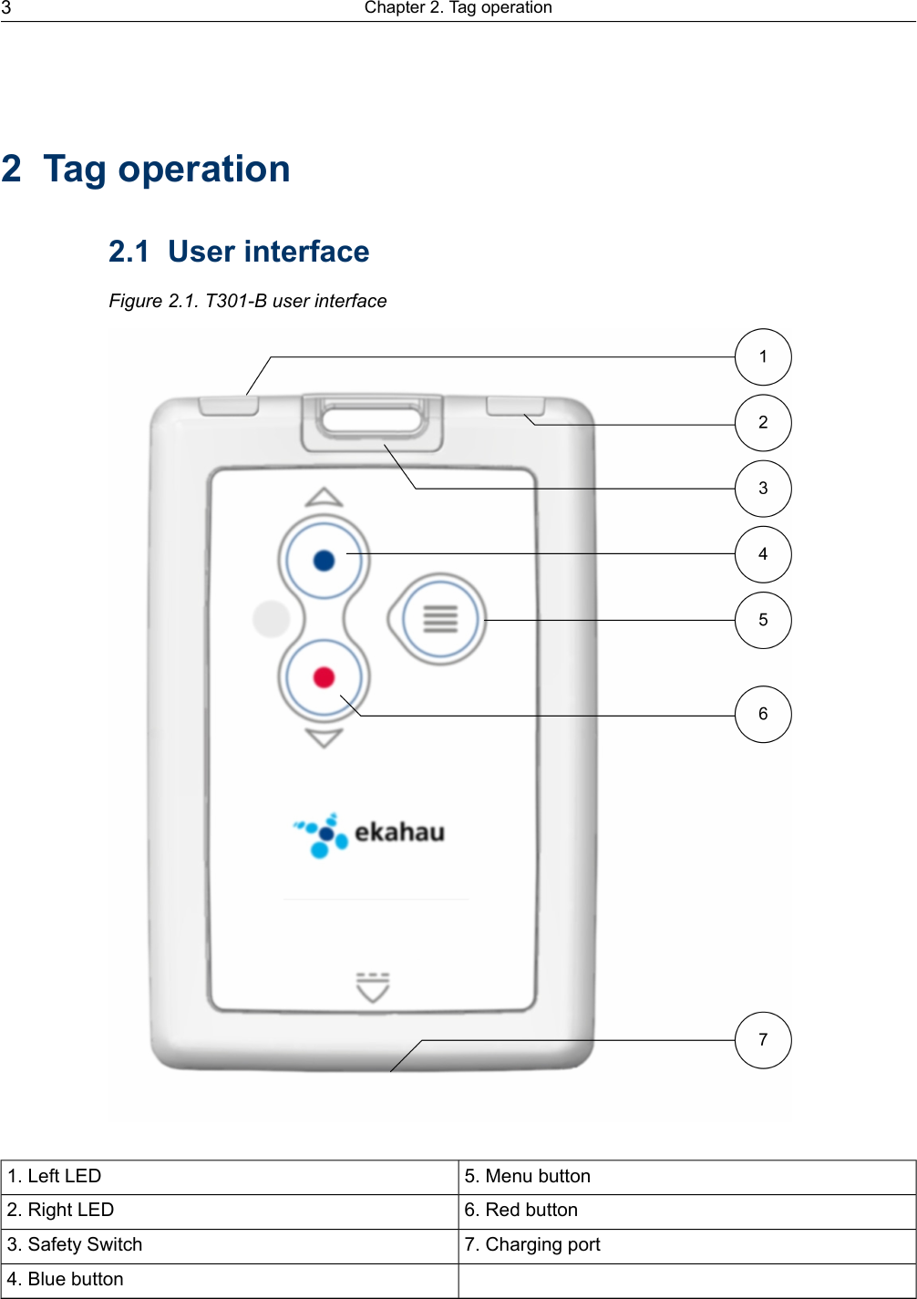 2 Tag operation2.1 User interfaceFigure 2.1. T301-B user interface5. Menu button1. Left LED6. Red button2. Right LED7. Charging port3. Safety Switch4. Blue buttonChapter 2. Tag operation3