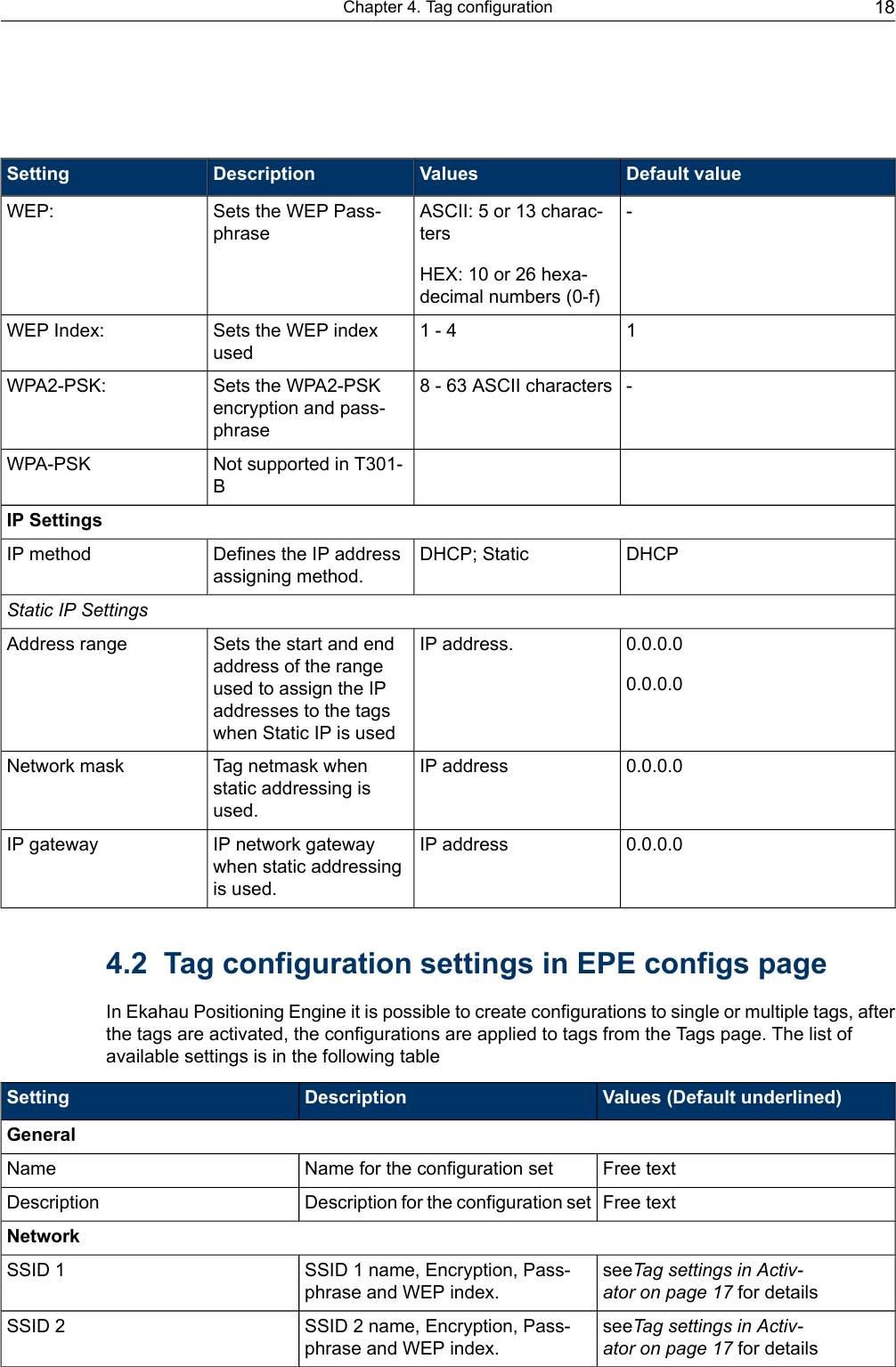 Default valueValuesDescriptionSetting-ASCII: 5 or 13 charac-tersHEX: 10 or 26 hexa-decimal numbers (0-f)Sets the WEP Pass-phraseWEP:11 - 4Sets the WEP indexusedWEP Index:-8 - 63 ASCII charactersSets the WPA2-PSKencryption and pass-phraseWPA2-PSK:Not supported in T301-BWPA-PSKIP SettingsDHCPDHCP; StaticDefines the IP addressassigning method.IP methodStatic IP Settings0.0.0.00.0.0.0IP address.Sets the start and endaddress of the rangeused to assign the IPaddresses to the tagswhen Static IP is usedAddress range0.0.0.0IP addressTag netmask whenstatic addressing isused.Network mask0.0.0.0IP addressIP network gatewaywhen static addressingis used.IP gateway4.2 Tag configuration settings in EPE configs pageIn Ekahau Positioning Engine it is possible to create configurations to single or multiple tags, afterthe tags are activated, the configurations are applied to tags from the Tags page. The list ofavailable settings is in the following tableValues (Default underlined)DescriptionSettingGeneralFree textName for the configuration setNameFree textDescription for the configuration setDescriptionNetworkseeTag settings in Activ-ator on page 17 for detailsSSID 1 name, Encryption, Pass-phrase and WEP index.SSID 1seeTag settings in Activ-ator on page 17 for detailsSSID 2 name, Encryption, Pass-phrase and WEP index.SSID 218Chapter 4. Tag configuration