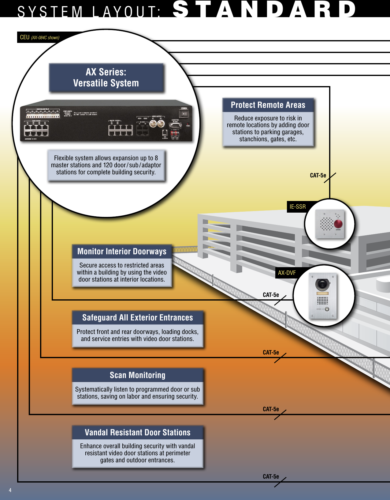 Page 4 of 12 - Aiphone  AX Brochure