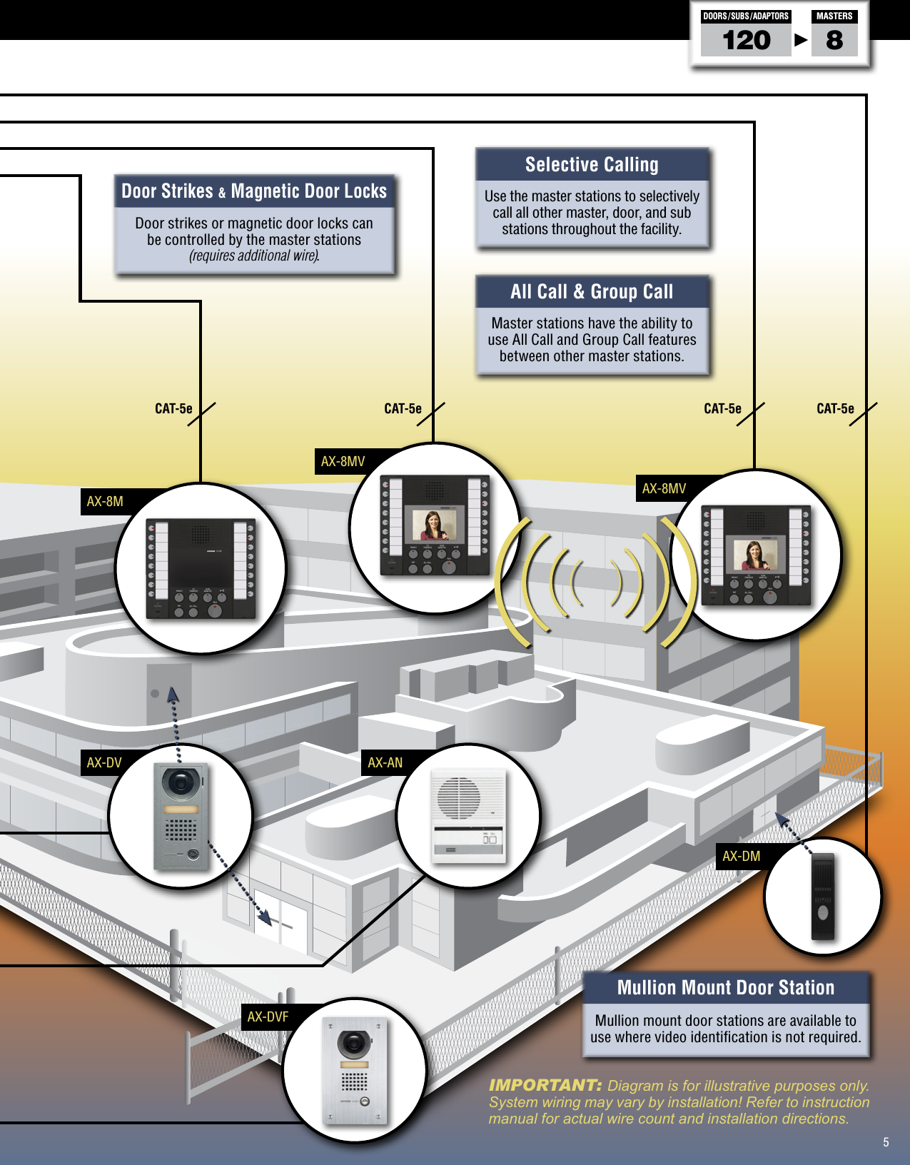 Page 5 of 12 - Aiphone  AX Brochure