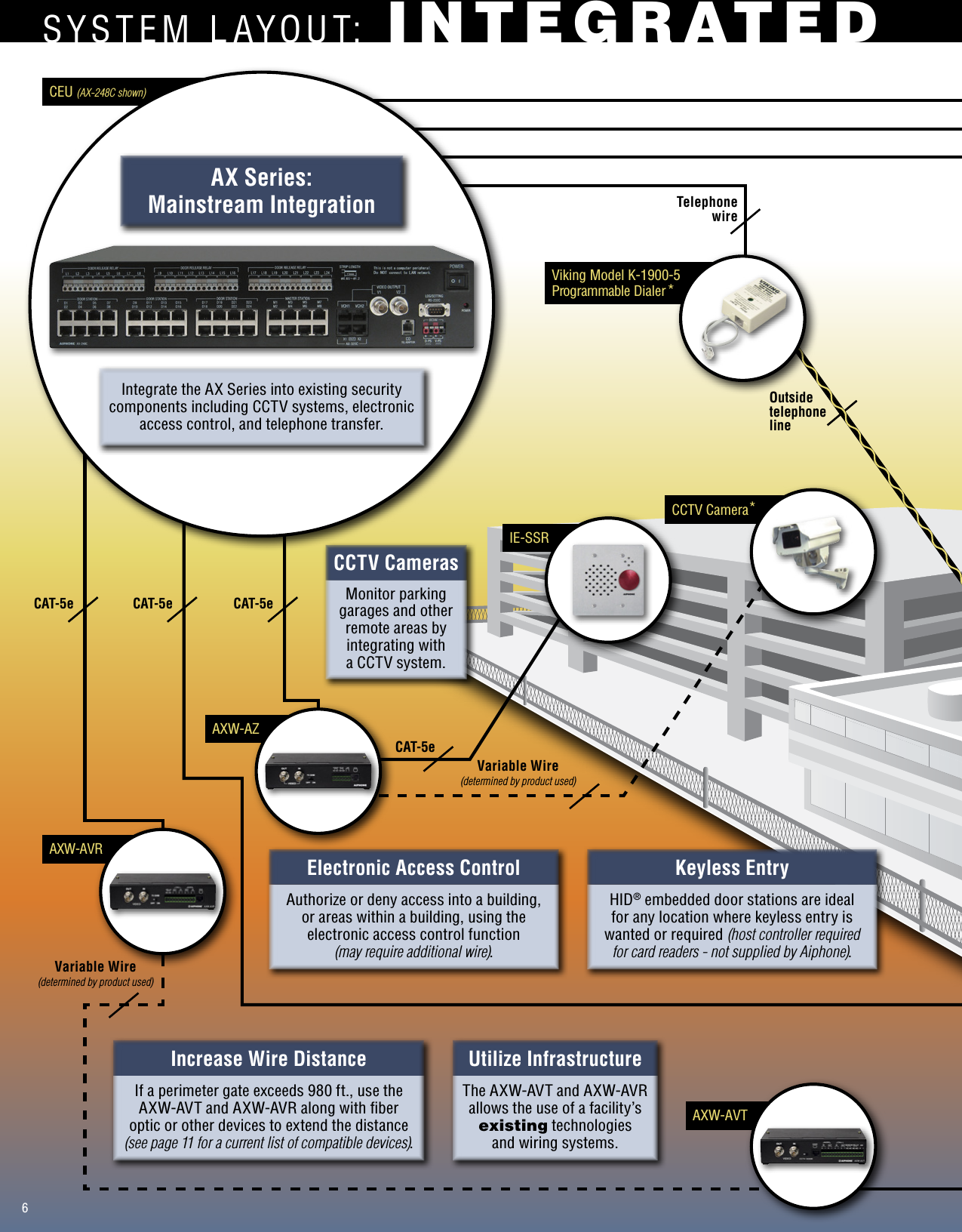 Page 6 of 12 - Aiphone  AX Brochure
