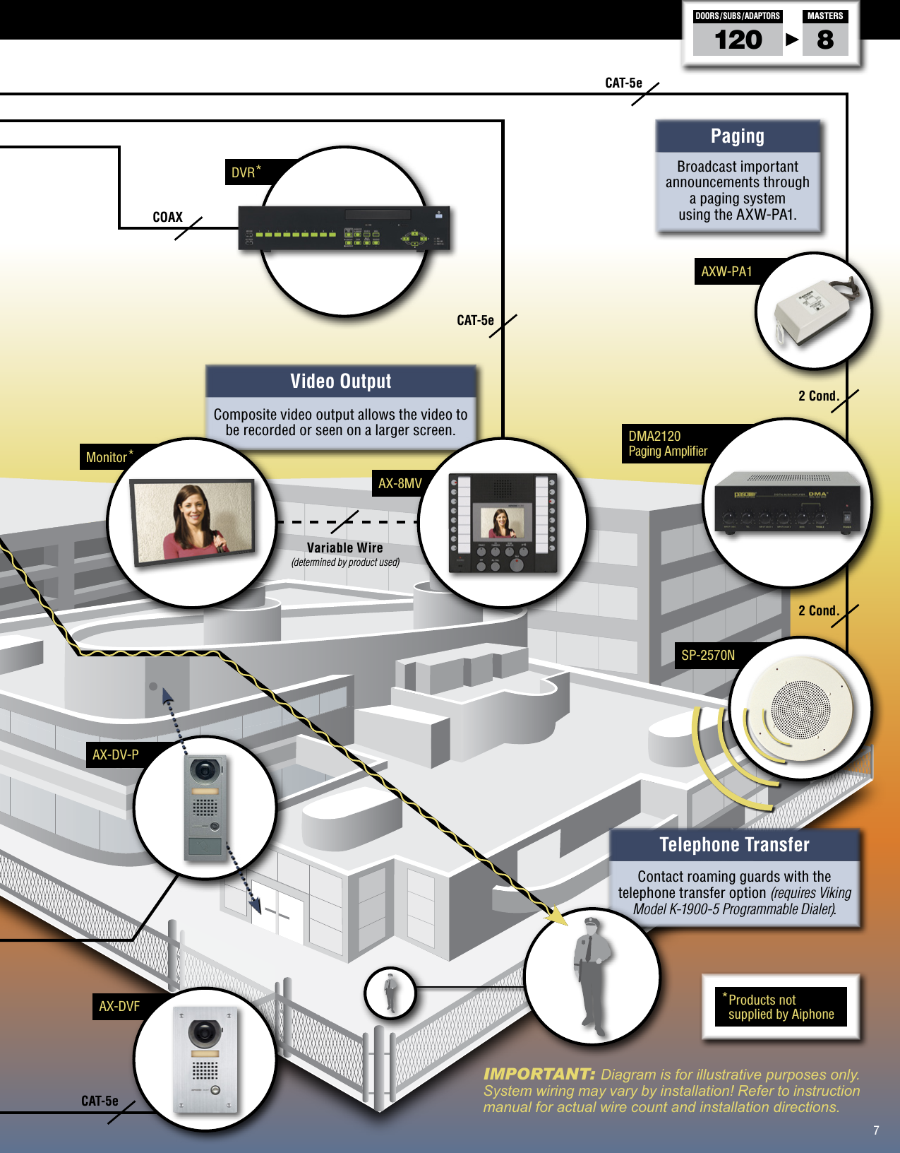 Page 7 of 12 - Aiphone  AX Brochure