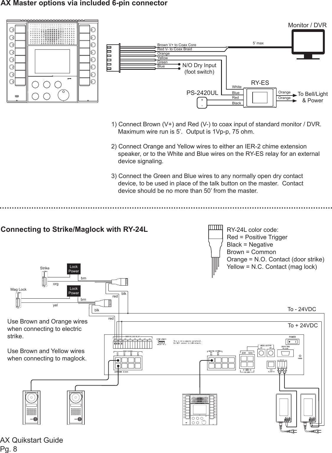 Drivers Aiphone Port Devices