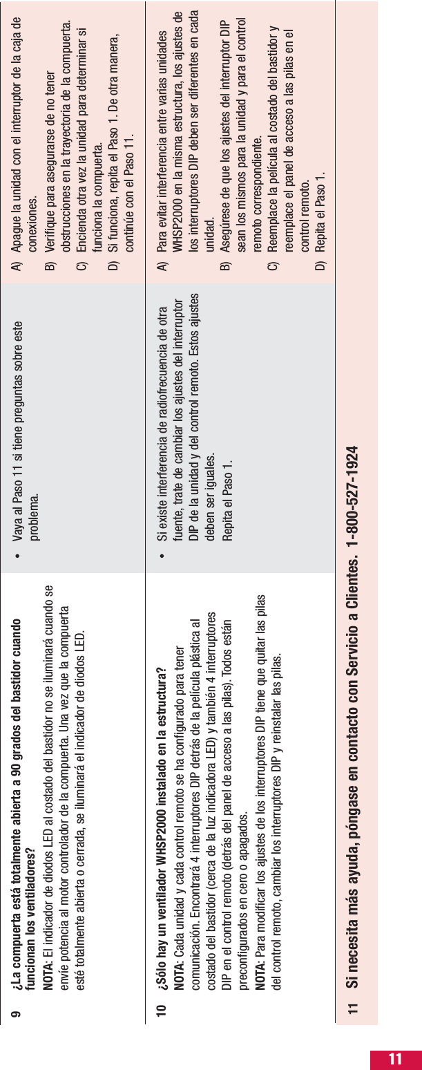 119 ¿La compuerta está totalmente abierta a 90 grados del bastidor cuando funcionan los ventiladores?NOTA: El indicador de diodos LED al costado del bastidor no se iluminará cuando se envíe potencia al motor controlador de la compuerta. Una vez que la compuerta esté totalmente abierta o cerrada, se iluminará el indicador de diodos LED.Vaya al Paso 11 si tiene preguntas sobre este problema.•A) Apague la unidad con el interruptor de la caja de conexiones.B) Verifique para asegurarse de no tener obstrucciones en la trayectoria de la compuerta.C) Encienda otra vez la unidad para determinar si funciona la compuerta.D) Si funciona, repita el Paso 1. De otra manera,continúe con el Paso 11.10 ¿Sólo hay un ventilador WHSP2000 instalado en la estructura?NOTA: Cada unidad y cada control remoto se ha configurado para tener comunicación. Encontrará 4 interruptores DIP detrás de la película plástica al costado del bastidor (cerca de la luz indicadora LED) y también 4 interruptores DIP en el control remoto (detrás del panel de acceso a las pilas). Todos están preconfigurados en cero o apagados.NOTA: Para modificar los ajustes de los interruptores DIP tiene que quitar las pilas del control remoto, cambiar los interruptores DIP y reinstalar las pilas.Si existe interferencia de radiofrecuencia de otra fuente, trate de cambiar los ajustes del interruptor DIP de la unidad y del control remoto. Estos ajustes deben ser iguales.Repita el Paso 1.•A) Para evitar interferencia entre varias unidades WHSP2000 en la misma estructura, los ajustes de los interruptores DIP deben ser diferentes en cada unidad.B) Asegúrese de que los ajustes del interruptor DIP sean los mismos para la unidad y para el control remoto correspondiente.C) Reemplace la película al costado del bastidor y reemplace el panel de acceso a las pilas en el control remoto.D) Repita el Paso 1.11 Si necesita más ayuda, póngase en contacto con Servicio a Clientes. 1-800-527-1924