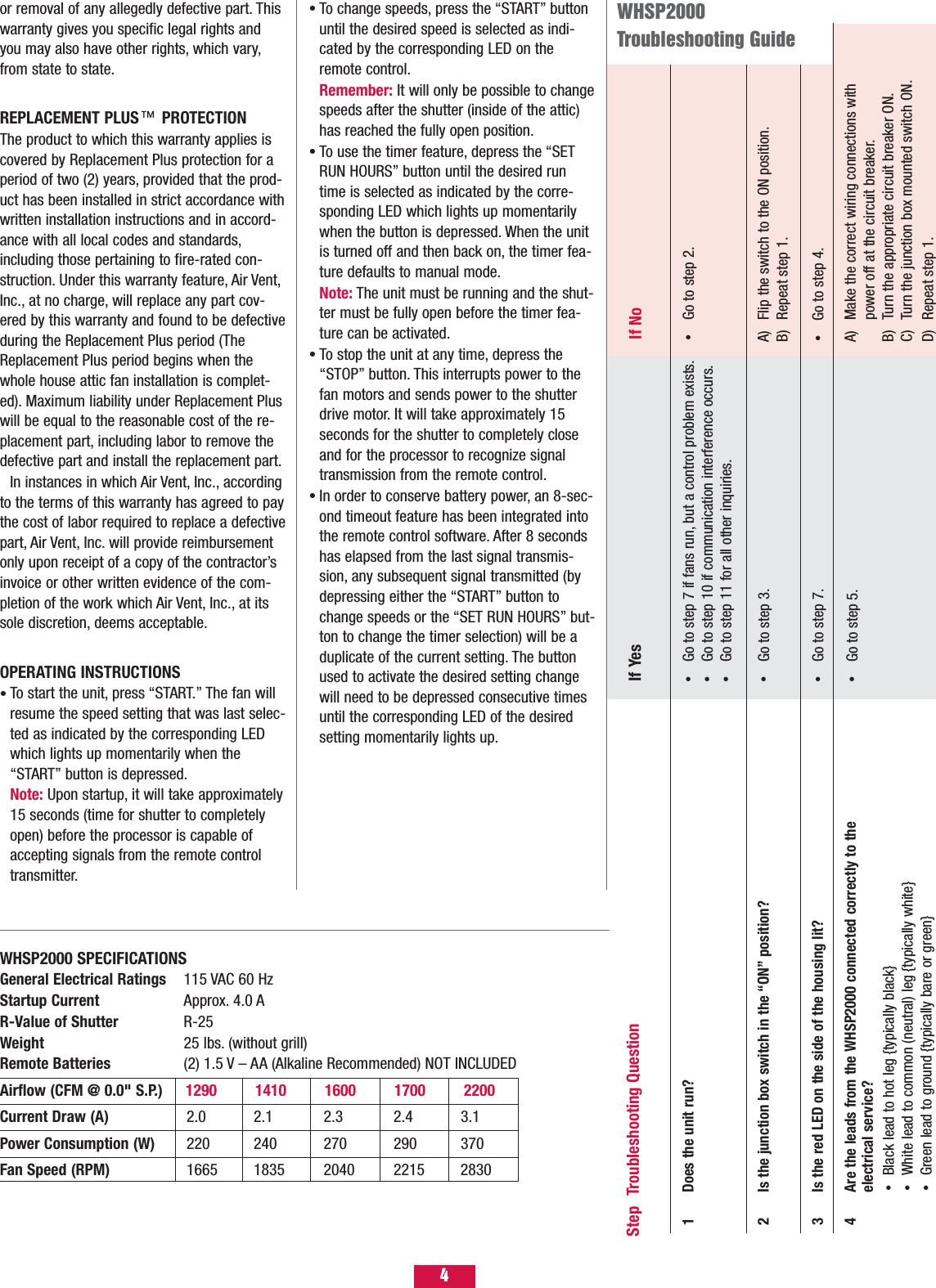 1 Does the unit run? Go to step 7 if fans run, but a control problem exists.Go to step 10 if communication interference occurs.Go to step 11 for all other inquiries.•••Go to step 2.•If Yes If No2 Is the junction box switch in the “ON” position? Go to step 3.•A) Flip the switch to the ON position.B) Repeat step 1.4 Are the leads from the WHSP2000 connected correctly to the electrical service? Black lead to hot leg {typically black}White lead to common (neutral) leg {typically white}Green lead to ground {typically bare or green} •••Go to step 5.•A) Make the correct wiring connections with power off at the circuit breaker.B) Turn the appropriate circuit breaker ON.C) Turn the junction box mounted switch ON.D) Repeat step 1.3 Is the red LED on the side of the housing lit? Go to step 7.•Go to step 4.•WHSP2000 Troubleshooting Guideor removal of any allegedly defective part. Thiswarranty gives you specific legal rights andyou may also have other rights, which vary,from state to state.REPLACEMENT PLUS PROTECTIONThe product to which this warranty applies iscovered by Replacement Plus protection for aperiod of two (2) years, provided that the prod-uct has been installed in strict accordance withwritten installation instructions and in accord-ance with all local codes and standards,including those pertaining to fire-rated con-struction. Under this warranty feature, Air Vent,Inc., at no charge, will replace any part cov-ered by this warranty and found to be defectiveduring the Replacement Plus period (TheReplacement Plus period begins when thewhole house attic fan installation is complet-ed). Maximum liability under Replacement Pluswill be equal to the reasonable cost of the re-placement part, including labor to remove thedefective part and install the replacement part.In instances in which Air Vent, Inc., accordingto the terms of this warranty has agreed to paythe cost of labor required to replace a defectivepart, Air Vent, Inc. will provide reimbursementonly upon receipt of a copy of the contractor’sinvoice or other written evidence of the com-pletion of the work which Air Vent, Inc., at itssole discretion, deems acceptable.OPERATING INSTRUCTIONSTo start the unit, press “START.” The fan will resume the speed setting that was last selec-ted as indicated by the corresponding LED which lights up momentarily when the “START” button is depressed.Note: Upon startup, it will take approximately15 seconds (time for shutter to completely open) before the processor is capable of accepting signals from the remote control transmitter.•™To change speeds, press the “START” button until the desired speed is selected as indi-cated by the corresponding LED on the remote control.Remember: It will only be possible to changespeeds after the shutter (inside of the attic) has reached the fully open position.To use the timer feature, depress the “SET RUN HOURS” button until the desired run time is selected as indicated by the corre-sponding LED which lights up momentarily when the button is depressed. When the unit is turned off and then back on, the timer fea-ture defaults to manual mode.Note: The unit must be running and the shut-ter must be fully open before the timer fea-ture can be activated.To stop the unit at any time, depress the “STOP” button. This interrupts power to the fan motors and sends power to the shutter drive motor. It will take approximately 15 seconds for the shutter to completely close and for the processor to recognize signal transmission from the remote control.In order to conserve battery power, an 8-sec-ond timeout feature has been integrated into the remote control software. After 8 seconds has elapsed from the last signal transmis-sion, any subsequent signal transmitted (by depressing either the “START” button to change speeds or the “SET RUN HOURS” but-ton to change the timer selection) will be a duplicate of the current setting. The button used to activate the desired setting change will need to be depressed consecutive times until the corresponding LED of the desired setting momentarily lights up.••••WHSP2000 SPECIFICATIONSGeneral Electrical Ratings 115 VAC 60 Hz  Startup Current Approx. 4.0 AR-Value of Shutter R-25Weight 25 lbs. (without grill)Remote Batteries (2) 1.5 V – AA (Alkaline Recommended) NOT INCLUDEDAirflow (CFM @ 0.0&quot; S.P.) 1290         1410         1600         1700         2200 Current Draw (A) 2.0   2.1 2.3   2.4 3.1Power Consumption (W) 220   240   270   290   370Fan Speed (RPM) 1665   1835  2040  2215        28304Step  Troubleshooting Question