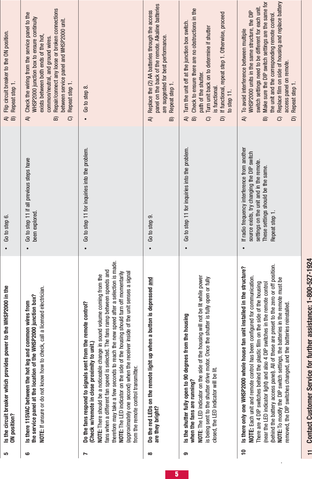 5 Is the circuit breaker which provides power to the WHSP2000 in the ON position?Go to step 6.•A) Flip circuit breaker to the ON position.B) Repeat step 1.6 Is there 115VAC between the hot leg and common wires from the service panel at the location of the WHSP2000 junction box? NOTE: If unsure or do not know how to check, call a licensed electrician.Go to step 11 if all previous steps have been explored.•A) Check the wiring from the service panel to the WHSP2000 junction box to ensure continuity exists between both ends of the hot,common/neutral, and ground wires.B) Repair/connect any loose or broken connections between service panel and WHSP2000 unit.C) Repeat step 1.7 Do the fans respond to signals sent from the remote control? (Check w/remote in close proximity to unit.)NOTE: There should be a noticeable change in sound volume coming from the fans when a different fan speed is selected. The fans ramp between speeds and therefore may take a few seconds to reach the new speed after a selection is made.NOTE: The LED indicator on the side of the housing should turn off momentarily (approximately one second) when the receiver inside of the unit senses a signal from the remote control transmitter.Go to step 11 for inquiries into the problem.•Go to step 8.•8 Do the red LEDs on the remote light up when a button is depressed andare they bright?Go to step 9.•A) Replace the (2) AA batteries through the access panel on the back of the remote. Alkaline batteries are suggested for best performance.B) Repeat step 1.9 Is the shutter fully open to 90 degrees from the housing when the fans are running?NOTE: The LED indicator on the side of the housing will not be lit while power is being sent to the shutter drive motor. Once the shutter is fully open or fully closed, the LED indicator will be lit.Go to step 11 for inquiries into the problem.•A) Turn the unit off at the junction box switch.B) Check to ensure there are no obstructions in the path of the shutter.C) Turn unit back on to determine if shutter is functional.D) If functional, repeat step 1. Otherwise, proceed to step 11.10 Is there only one WHSP2000 whole house fan unit installed in the structure?NOTE: Each unit and remote control has been configured for communication.There are 4 DIP switches behind the plastic film on the side of the housing (near the LED indicator light) and also 4 DIP switches in the remote control (behind the battery access panel). All of these are preset to the zero or off position..NOTE: To modify the DIP switch settings, the batteries in the remote must be removed, the DIP switches changed, and the batteries reinstalled.11 Contact Customer Service for further assistance: 1-800-527-1924If radio frequency interference from another source exists, try changing the DIP switch settings on the unit and in the remote.These settings should be the same.Repeat step 1.•A) To avoid interference between multiple WHSP2000 units in the same structure, the DIP switch settings need to be different for each unit.B) Make sure the DIP switch settings are the same for the unit and the corresponding remote control.C) Replace film on side of housing and replace batteryaccess panel on remote.D) Repeat step 1.5