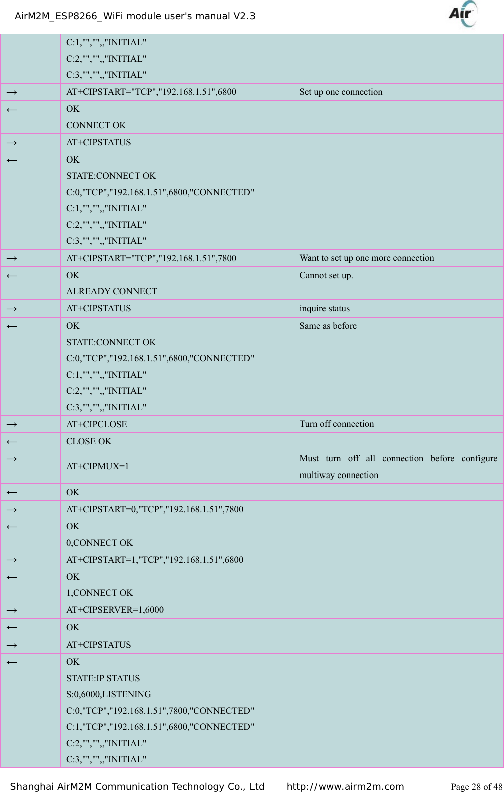    AirM2M_ESP8266_WiFi module user&apos;s manual V2.3   Shanghai AirM2M Communication Technology Co., Ltd     http://www.airm2m.com          Page 28 of 48 C:1,&quot;&quot;,&quot;&quot;,,&quot;INITIAL&quot; C:2,&quot;&quot;,&quot;&quot;,,&quot;INITIAL&quot; C:3,&quot;&quot;,&quot;&quot;,,&quot;INITIAL&quot; → AT+CIPSTART=&quot;TCP&quot;,&quot;192.168.1.51&quot;,6800  Set up one connection ← OK CONNECT OK  → AT +C IPSTAT US   ← OK STATE:CONNECT OK C:0,&quot;TCP&quot;,&quot;192.168.1.51&quot;,6800,&quot;CONNECTED&quot; C:1,&quot;&quot;,&quot;&quot;,,&quot;INITIAL&quot; C:2,&quot;&quot;,&quot;&quot;,,&quot;INITIAL&quot; C:3,&quot;&quot;,&quot;&quot;,,&quot;INITIAL&quot;  → AT+CIPSTART=&quot;TCP&quot;,&quot;192.168.1.51&quot;,7800  Want to set up one more connection ← OK ALREADY CONNECT Cannot set up. → AT +C IPSTAT US  inquire status ← OK STATE:CONNECT OK C:0,&quot;TCP&quot;,&quot;192.168.1.51&quot;,6800,&quot;CONNECTED&quot; C:1,&quot;&quot;,&quot;&quot;,,&quot;INITIAL&quot; C:2,&quot;&quot;,&quot;&quot;,,&quot;INITIAL&quot; C:3,&quot;&quot;,&quot;&quot;,,&quot;INITIAL&quot; Same as before → AT +C IPCL OSE   Turn off connection ← CLOSE OK   → AT+CIPMUX=1  Must turn off all connection before configure multiway connection ← OK   → AT+CIPSTART=0,&quot;TCP&quot;,&quot;192.168.1.51&quot;,7800   ← OK 0,CONNECT OK  → AT+CIPSTART=1,&quot;TCP&quot;,&quot;192.168.1.51&quot;,6800   ← OK 1,CONNECT OK  → AT+CIPSERVER=1,6000   ← OK   → AT +C IPSTAT US   ← OK STATE:IP STATUS S:0,6000,LISTENING C:0,&quot;TCP&quot;,&quot;192.168.1.51&quot;,7800,&quot;CONNECTED&quot; C:1,&quot;TCP&quot;,&quot;192.168.1.51&quot;,6800,&quot;CONNECTED&quot; C:2,&quot;&quot;,&quot;&quot;,,&quot;INITIAL&quot; C:3,&quot;&quot;,&quot;&quot;,,&quot;INITIAL&quot;  