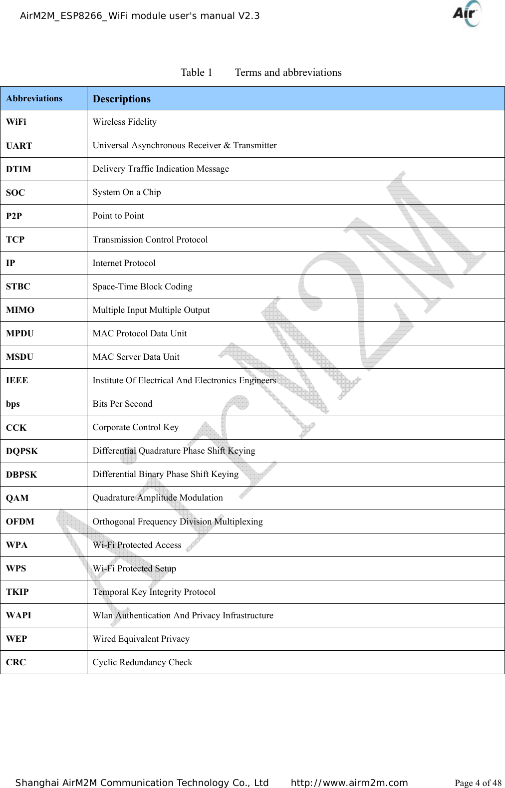    AirM2M_ESP8266_WiFi module user&apos;s manual V2.3   Shanghai AirM2M Communication Technology Co., Ltd     http://www.airm2m.com          Page 4 of 48                                   Table 1    Terms and abbreviations Abbreviations Descriptions WiFi  Wireless Fidelity UART  Universal Asynchronous Receiver &amp; Transmitter DTIM  Delivery Traffic Indication Message   SOC  System On a Chip P2P  Point to Point TCP  Transmission Control Protocol IP  Internet Protocol STBC  Space-Time Block Coding MIMO  Multiple Input Multiple Output MPDU  MAC Protocol Data Unit MSDU  MAC Server Data Unit IEEE  Institute Of Electrical And Electronics Engineers  bps  Bits Per Second CCK  Corporate Control Key DQPSK  Differential Quadrature Phase Shift Keying DBPSK  Differential Binary Phase Shift Keying QAM  Quadrature Amplitude Modulation OFDM  Orthogonal Frequency Division Multiplexing WPA  Wi-Fi Protected Access WPS  Wi-Fi Protected Setup TKIP  Temporal Key Integrity Protocol WAPI  Wlan Authentication And Privacy Infrastructure WEP  Wired Equivalent Privacy CRC  Cyclic Redundancy Check 