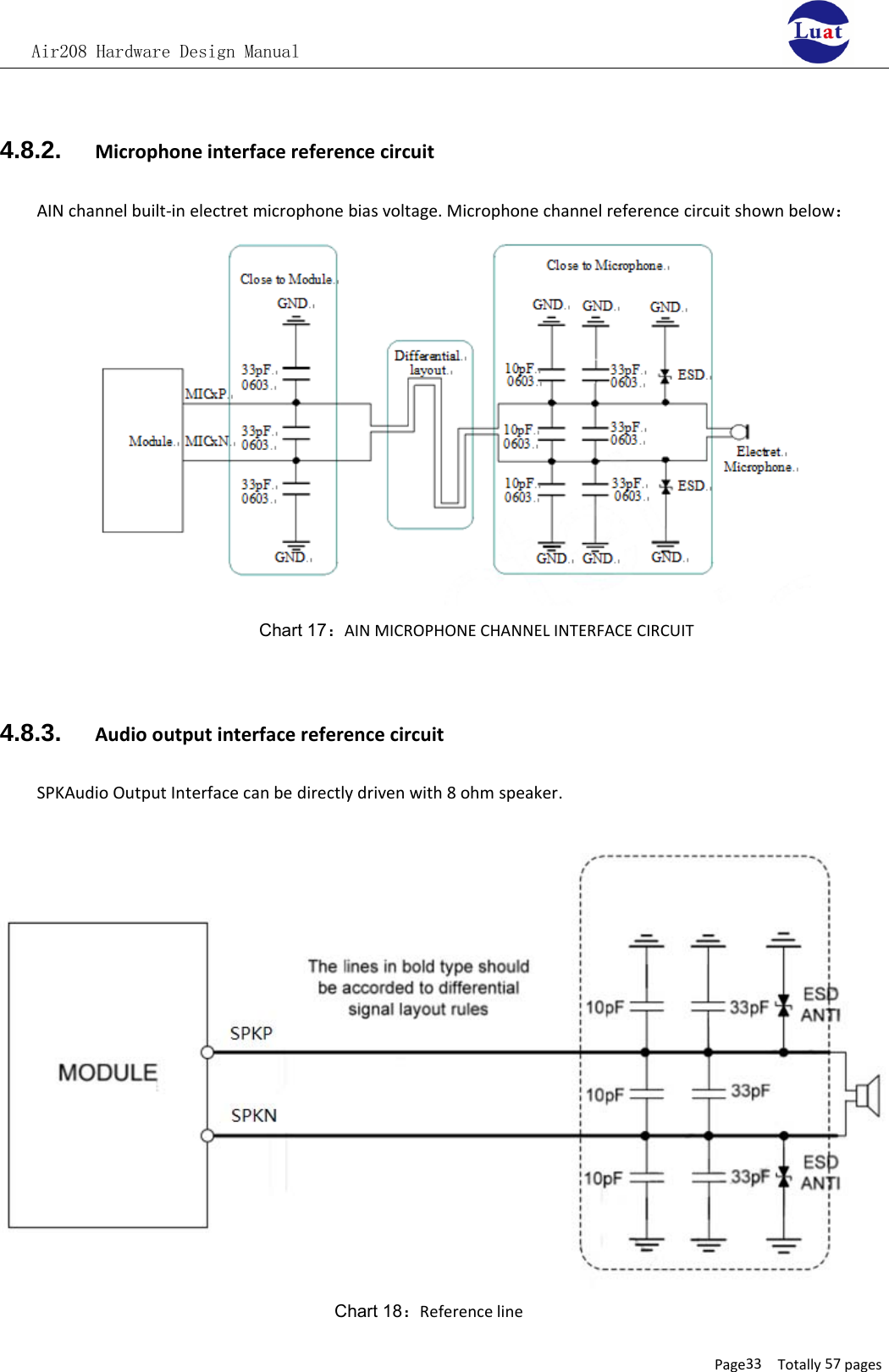 Air208 Hardware Design ManualPage33 Totally 57 pages4.8.2. Microphone interface reference circuitAIN channel built‐in electret microphone bias voltage. Microphone channel reference circuit shown below：Chart 17：AIN MICROPHONE CHANNEL INTERFACE CIRCUIT4.8.3. Audio output interface reference circuitSPKAudio Output Interface can be directly driven with 8 ohm speaker.Chart 18：Reference line