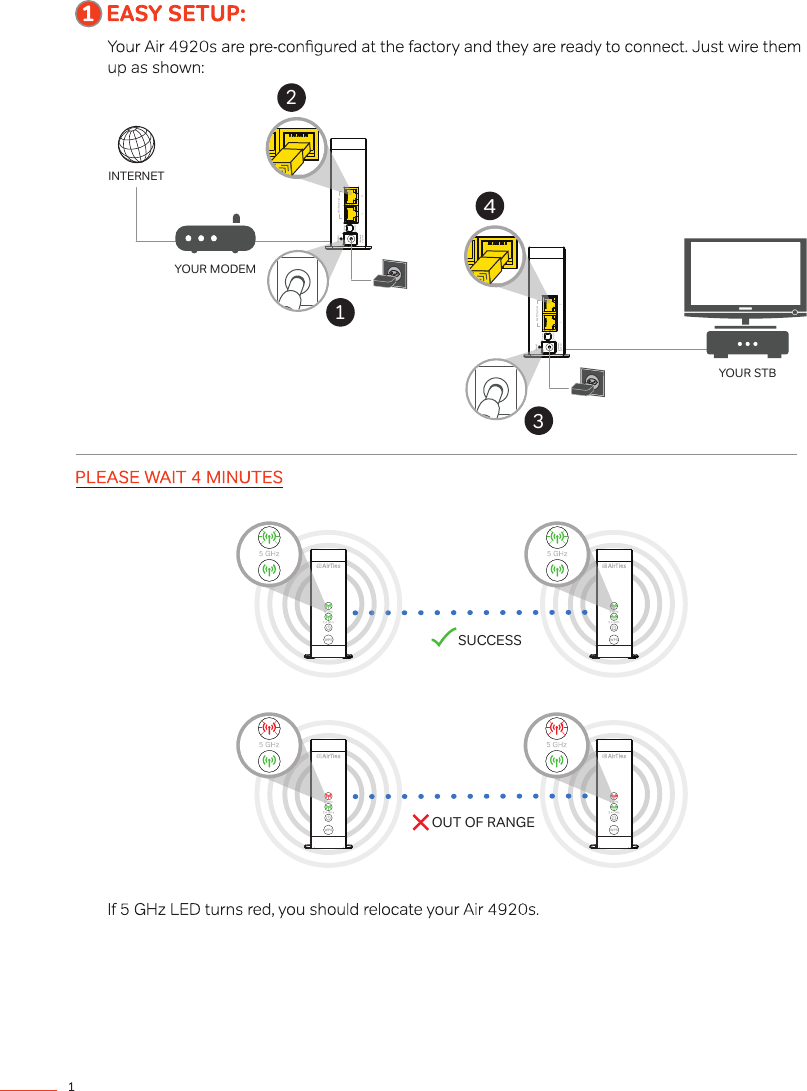 INTERNETYOUR MODEMYOUR STB12123412SUCCESSOUT OF RANGE