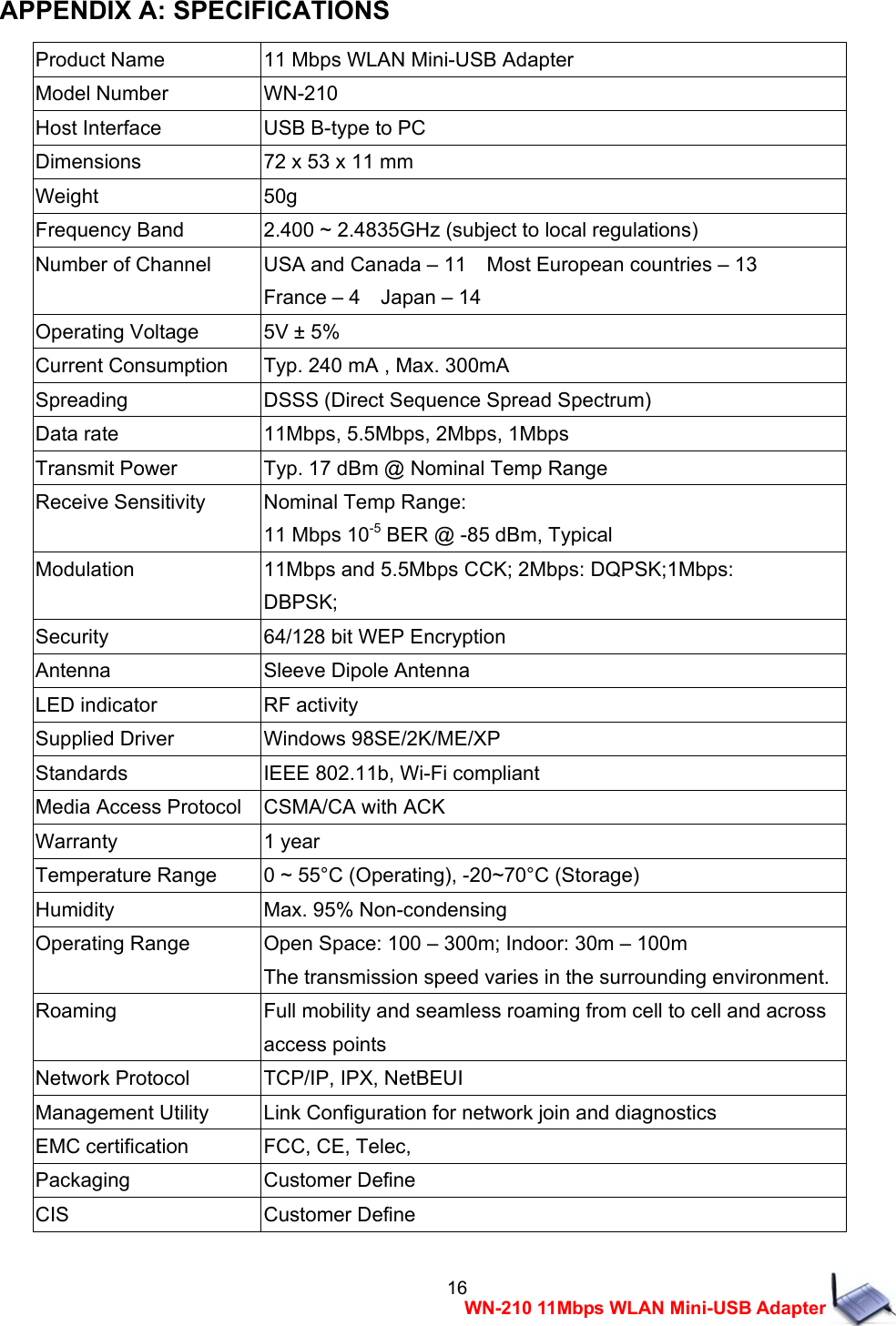  16WN-210 11Mbps WLAN Mini-USB Adapter APPENDIX A: SPECIFICATIONS Product Name   11 Mbps WLAN Mini-USB Adapter Model Number WN-210 Host Interface   USB B-type to PC Dimensions 72 x 53 x 11 mm Weight   50g Frequency Band   2.400 ~ 2.4835GHz (subject to local regulations) Number of Channel USA and Canada &ndash; 11    Most European countries &ndash; 13 France &ndash; 4    Japan &ndash; 14 Operating Voltage 5V &plusmn; 5% Current Consumption Typ. 240 mA , Max. 300mA Spreading   DSSS (Direct Sequence Spread Spectrum) Data rate 11Mbps, 5.5Mbps, 2Mbps, 1Mbps Transmit Power Typ. 17 dBm @ Nominal Temp Range Receive Sensitivity   Nominal Temp Range: 11 Mbps 10-5 BER @ -85 dBm, Typical Modulation   11Mbps and 5.5Mbps CCK; 2Mbps: DQPSK;1Mbps: DBPSK; Security   64/128 bit WEP Encryption Antenna Sleeve Dipole Antenna LED indicator RF activity Supplied Driver Windows 98SE/2K/ME/XP Standards IEEE 802.11b, Wi-Fi compliant Media Access Protocol CSMA/CA with ACK Warranty 1 year Temperature Range 0 ~ 55&deg;C (Operating), -20~70&deg;C (Storage) Humidity Max. 95% Non-condensing Operating Range Open Space: 100 &ndash; 300m; Indoor: 30m &ndash; 100m The transmission speed varies in the surrounding environment. Roaming Full mobility and seamless roaming from cell to cell and across access points Network Protocol TCP/IP, IPX, NetBEUI Management Utility Link Configuration for network join and diagnostics EMC certification FCC, CE, Telec,   Packaging Customer Define CIS Customer Define  