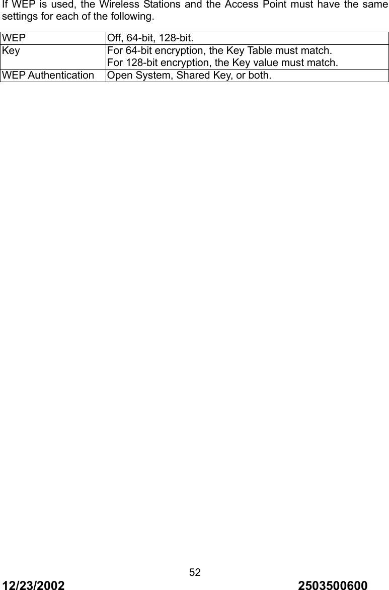 12/23/2002                                     2503500600 52If WEP is used, the Wireless Stations and the Access Point must have the same settings for each of the following. WEP  Off, 64-bit, 128-bit. Key  For 64-bit encryption, the Key Table must match. For 128-bit encryption, the Key value must match. WEP Authentication  Open System, Shared Key, or both.                                     