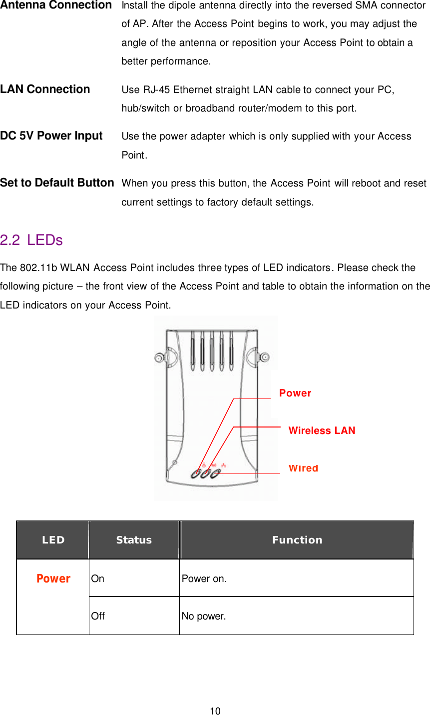  10  Antenna Connection   Install the dipole antenna directly into the reversed SMA connector of AP. After the Access Point begins to work, you may adjust the angle of the antenna or reposition your Access Point to obtain a better performance. LAN Connection Use RJ-45 Ethernet straight LAN cable to connect your PC, hub/switch or broadband router/modem to this port. DC 5V Power Input Use the power adapter which is only supplied with your Access Point. Set to Default Button When you press this button, the Access Point will reboot and reset current settings to factory default settings. 2.2 LEDs The 802.11b WLAN Access Point includes three types of LED indicators. Please check the following picture &ndash; the front view of the Access Point and table to obtain the information on the LED indicators on your Access Point.   LED Status Function On Power on. Power Off No power. Wired Wireless LAN Power 