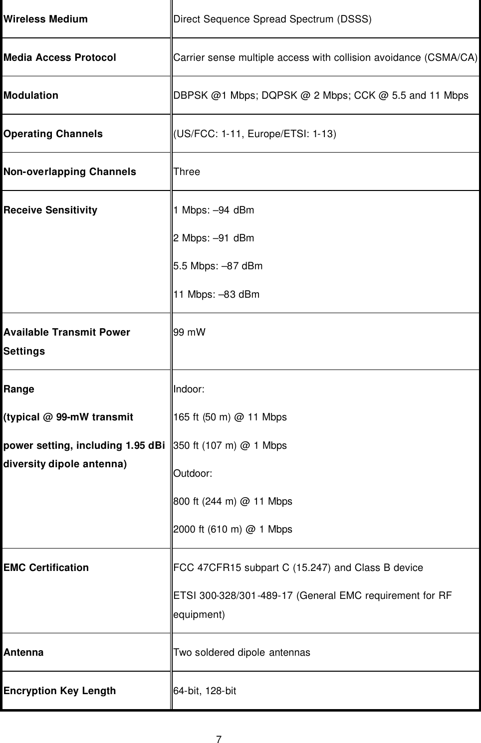 7 Wireless Medium Direct Sequence Spread Spectrum (DSSS) Media Access Protocol Carrier sense multiple access with collision avoidance (CSMA/CA) Modulation DBPSK @1 Mbps; DQPSK @ 2 Mbps; CCK @ 5.5 and 11 Mbps Operating Channels (US/FCC: 1-11, Europe/ETSI: 1-13) Non-overlapping Channels Three Receive Sensitivity 1 Mbps: &ndash;94 dBm 2 Mbps: &ndash;91 dBm 5.5 Mbps: &ndash;87 dBm 11 Mbps: &ndash;83 dBm Available Transmit Power Settings 99 mW   Range (typical @ 99-mW transmit power setting, including 1.95 dBi diversity dipole antenna) Indoor: 165 ft (50 m) @ 11 Mbps 350 ft (107 m) @ 1 Mbps Outdoor: 800 ft (244 m) @ 11 Mbps 2000 ft (610 m) @ 1 Mbps EMC Certification FCC 47CFR15 subpart C (15.247) and Class B device ETSI 300-328/301-489-17 (General EMC requirement for RF equipment) Antenna Two soldered dipole antennas Encryption Key Length 64-bit, 128-bit 
