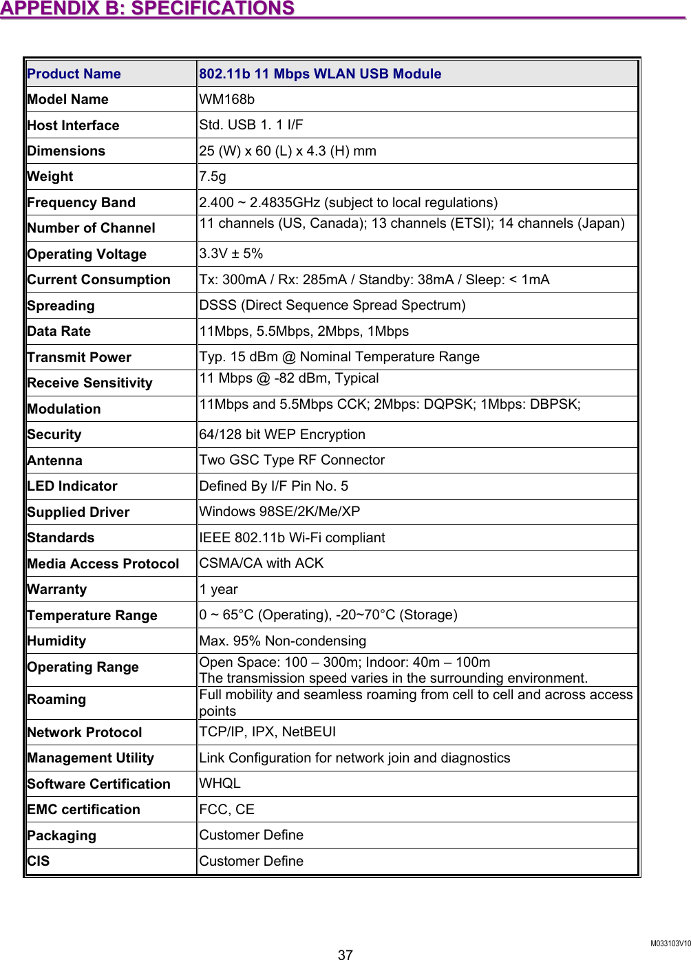  M033103V10 37 AAPPPPEENNDDIIXX  BB::  SSPPEECCIIFFIICCAATTIIOONNSS                                                                                   Product Name    802.11b 11 Mbps WLAN USB Module Model Name  WM168b Host Interface    Std. USB 1. 1 I/F Dimensions  25 (W) x 60 (L) x 4.3 (H) mm Weight   7.5g Frequency Band    2.400 ~ 2.4835GHz (subject to local regulations) Number of Channel  11 channels (US, Canada); 13 channels (ETSI); 14 channels (Japan) Operating Voltage  3.3V &plusmn; 5% Current Consumption  Tx: 300mA / Rx: 285mA / Standby: 38mA / Sleep: < 1mA Spreading   DSSS (Direct Sequence Spread Spectrum) Data Rate  11Mbps, 5.5Mbps, 2Mbps, 1Mbps Transmit Power  Typ. 15 dBm @ Nominal Temperature Range Receive Sensitivity    11 Mbps @ -82 dBm, Typical Modulation   11Mbps and 5.5Mbps CCK; 2Mbps: DQPSK; 1Mbps: DBPSK; Security   64/128 bit WEP Encryption Antenna  Two GSC Type RF Connector LED Indicator  Defined By I/F Pin No. 5 Supplied Driver  Windows 98SE/2K/Me/XP Standards  IEEE 802.11b Wi-Fi compliant Media Access Protocol  CSMA/CA with ACK Warranty  1 year Temperature Range  0 ~ 65&deg;C (Operating), -20~70&deg;C (Storage) Humidity  Max. 95% Non-condensing Operating Range  Open Space: 100 &ndash; 300m; Indoor: 40m &ndash; 100m The transmission speed varies in the surrounding environment. Roaming  Full mobility and seamless roaming from cell to cell and across access points Network Protocol  TCP/IP, IPX, NetBEUI Management Utility  Link Configuration for network join and diagnostics Software Certification  WHQL EMC certification  FCC, CE Packaging  Customer Define CIS  Customer Define  