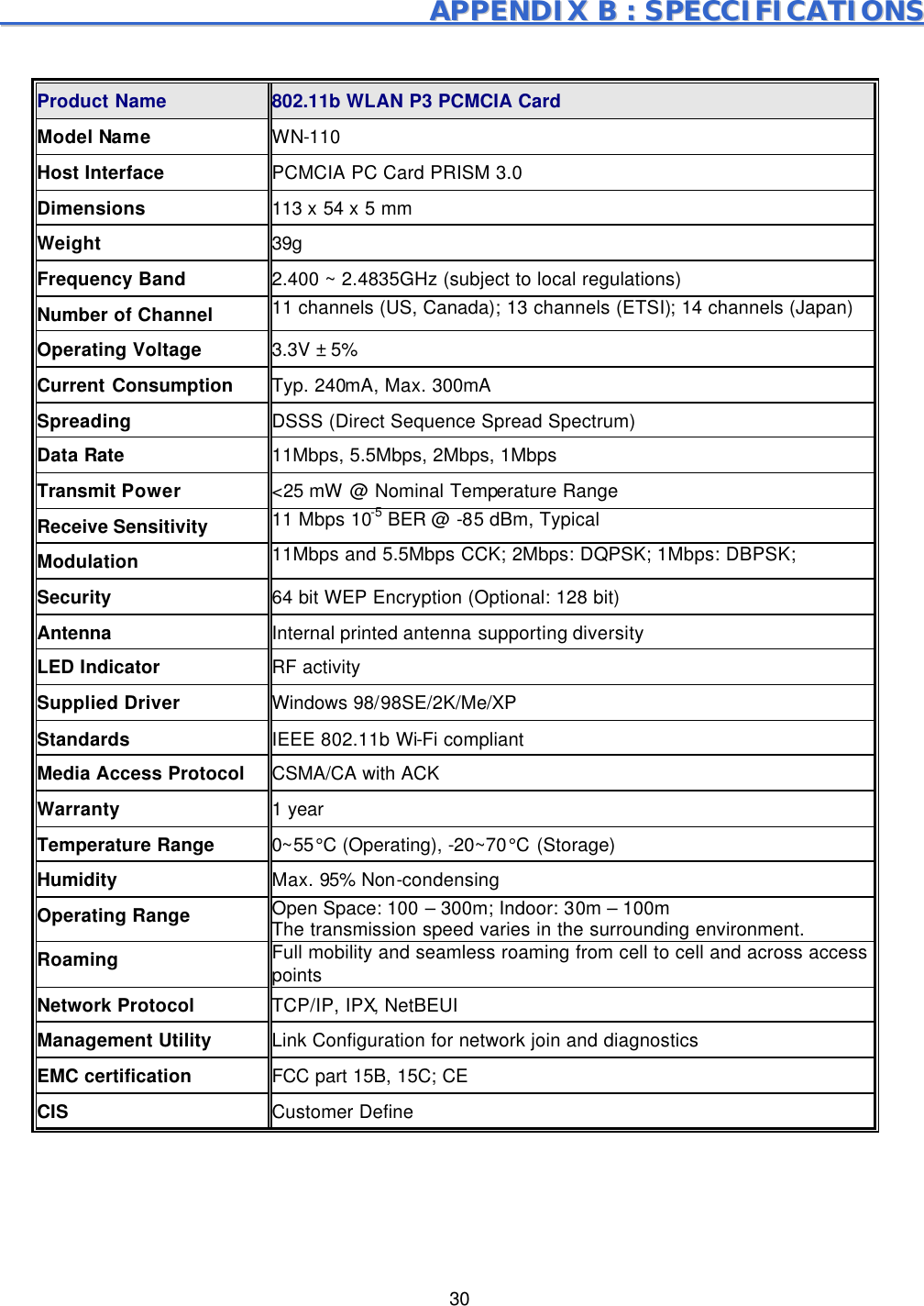  30                                                                 AAPPPPEENNDDIIXX  BB  ::  SSPPEECCCCIIFFIICCAATTIIOONNSS   Product Name   802.11b WLAN P3 PCMCIA Card Model Name WN-110 Host Interface   PCMCIA PC Card PRISM 3.0 Dimensions 113 x 54 x 5 mm Weight   39g Frequency Band   2.400 ~ 2.4835GHz (subject to local regulations) Number of Channel 11 channels (US, Canada); 13 channels (ETSI); 14 channels (Japan) Operating Voltage 3.3V &plusmn; 5% Current Consumption Typ. 240mA, Max. 300mA Spreading   DSSS (Direct Sequence Spread Spectrum) Data Rate 11Mbps, 5.5Mbps, 2Mbps, 1Mbps Transmit Power <25 mW @ Nominal Temperature Range Receive Sensitivity   11 Mbps 10-5 BER @ -85 dBm, Typical Modulation   11Mbps and 5.5Mbps CCK; 2Mbps: DQPSK; 1Mbps: DBPSK; Security   64 bit WEP Encryption (Optional: 128 bit) Antenna Internal printed antenna supporting diversity LED Indicator RF activity Supplied Driver Windows 98/98SE/2K/Me/XP Standards IEEE 802.11b Wi-Fi compliant Media Access Protocol CSMA/CA with ACK Warranty 1 year Temperature Range 0~55&deg;C (Operating), -20~70&deg;C (Storage) Humidity Max. 95% Non-condensing Operating Range Open Space: 100 &ndash; 300m; Indoor: 30m &ndash; 100m The transmission speed varies in the surrounding environment. Roaming Full mobility and seamless roaming from cell to cell and across access points Network Protocol TCP/IP, IPX, NetBEUI Management Utility Link Configuration for network join and diagnostics EMC certification FCC part 15B, 15C; CE CIS Customer Define   