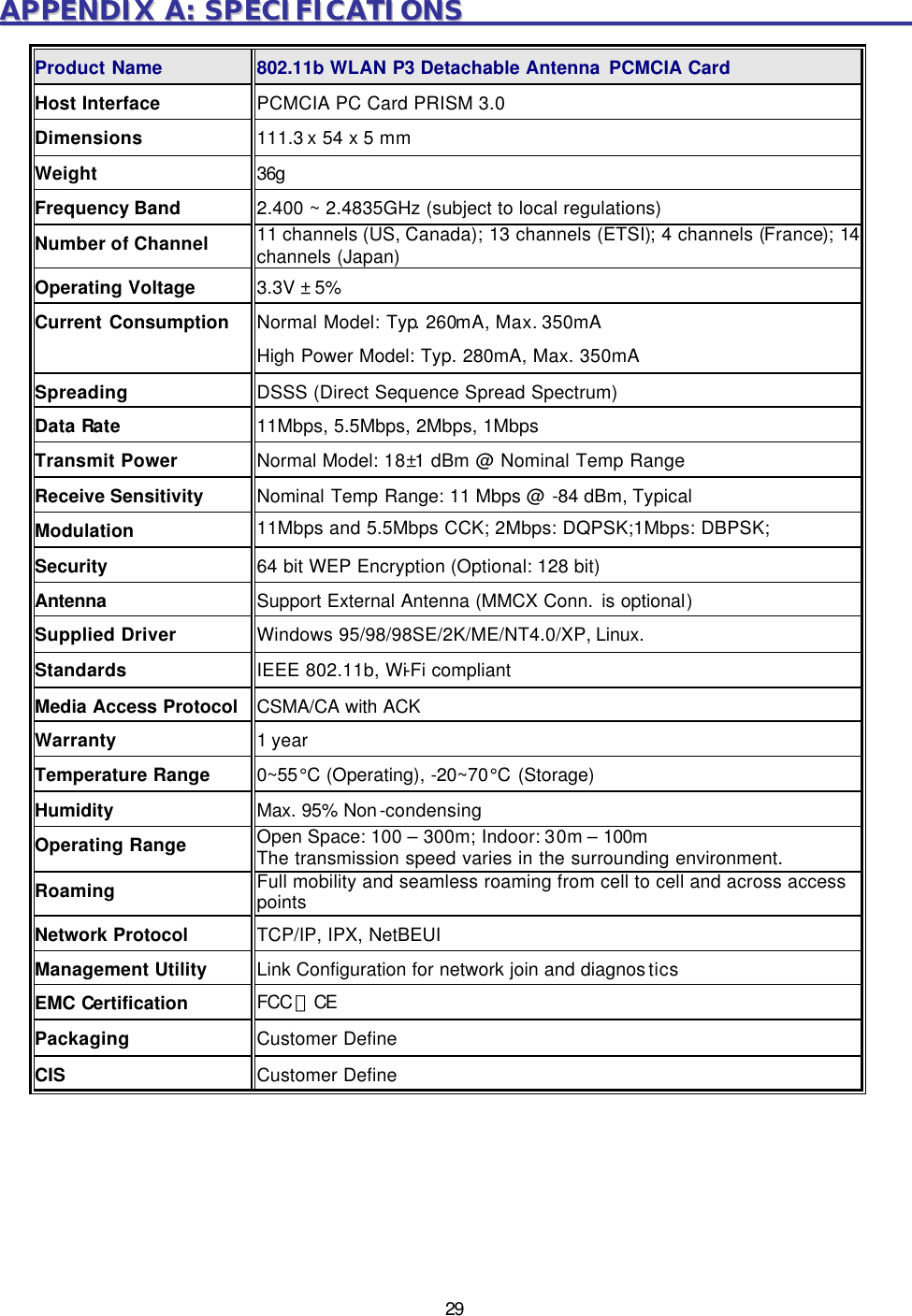   29 AAPPPPEENNDDIIXX  AA::  SSPPEECCIIFFIICCAATTIIOONNSS                                                                      Product Name   802.11b WLAN P3  Detachable Antenna PCMCIA Card Host Interface   PCMCIA PC Card PRISM 3.0 Dimensions 111.3 x 54 x 5 mm Weight   36g Frequency Band   2.400 ~ 2.4835GHz (subject to local regulations) Number of Channel 11 channels (US, Canada); 13 channels (ETSI); 4 channels (France); 14 channels (Japan) Operating Voltage 3.3V &plusmn; 5%   Current Consumption Normal Model: Typ. 260mA, Max. 350mA   High Power Model: Typ. 280mA, Max. 350mA Spreading  DSSS (Direct Sequence Spread Spectrum) Data Rate 11Mbps, 5.5Mbps, 2Mbps, 1Mbps Transmit Power Normal Model: 18&plusmn;1 dBm @ Nominal Temp Range   Receive Sensitivity   Nominal Temp Range: 11 Mbps @ -84 dBm, Typical Modulation   11Mbps and 5.5Mbps CCK; 2Mbps: DQPSK;1Mbps: DBPSK; Security   64 bit WEP Encryption (Optional: 128 bit) Antenna Support External Antenna (MMCX Conn.  is optional) Supplied Driver Windows 95/98/98SE/2K/ME/NT4.0/XP, Linux. Standards IEEE 802.11b, Wi-Fi compliant Media Access Protocol CSMA/CA with ACK  Warranty 1 year Temperature Range 0~55&deg;C (Operating), -20~70&deg;C (Storage) Humidity Max. 95% Non -condensing Operating Range Open Space: 100 &ndash; 300m; Indoor: 30m &ndash; 100m  The transmission speed varies in the surrounding environment. Roaming Full mobility and seamless roaming from cell to cell and across access points Network Protocol TCP/IP, IPX, NetBEUI Management Utility Link Configuration for network join and diagnos tics EMC Certification FCC 、CE  Packaging  Customer Define CIS Customer Define   