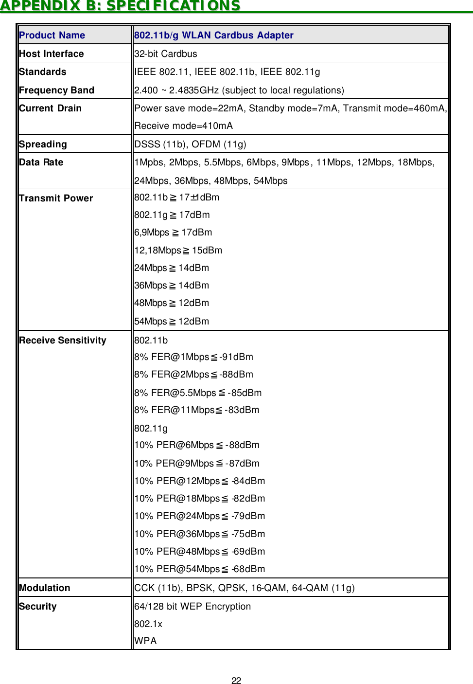   22 AAPPPPEENNDDIIXX  BB::  SSPPEECCIIFFIICCAATTIIOONNSS                                                                      Product Name   802.11b/g WLAN Cardbus Adapter Host Interface   32-bit Cardbus Standards IEEE 802.11, IEEE 802.11b, IEEE 802.11g Frequency Band   2.400 ~ 2.4835GHz (subject to local regulations) Current Drain Power save mode=22mA, Standby mode=7mA, Transmit mode=460mA, Receive mode=410mA Spreading DSSS (11b), OFDM (11g) Data Rate 1Mpbs, 2Mbps, 5.5Mbps, 6Mbps, 9Mbps , 11Mbps, 12Mbps, 18Mbps, 24Mbps, 36Mbps, 48Mbps, 54Mbps  Transmit Power 802.11b ≧17&plusmn;1dBm 802.11g ≧17dBm 6,9Mbps ≧17dBm 12,18Mbps≧15dBm 24Mbps ≧14dBm 36Mbps ≧14dBm 48Mbps ≧12dBm 54Mbps ≧12dBm Receive Sensitivity   802.11b 8% FER@1Mbps≦-91dBm 8% FER@2Mbps≦-88dBm 8% FER@5.5Mbps ≦-85dBm 8% FER@11Mbps≦-83dBm 802.11g 10% PER@6Mbps ≦-88dBm 10% PER@9Mbps ≦-87dBm 10% PER@12Mbps≦-84dBm 10% PER@18Mbps≦-82dBm 10% PER@24Mbps≦-79dBm 10% PER@36Mbps≦-75dBm 10% PER@48Mbps≦-69dBm 10% PER@54Mbps≦-68dBm Modulation   CCK (11b), BPSK, QPSK, 16-QAM, 64-QAM (11g) Security   64/128 bit WEP Encryption 802.1x WPA 