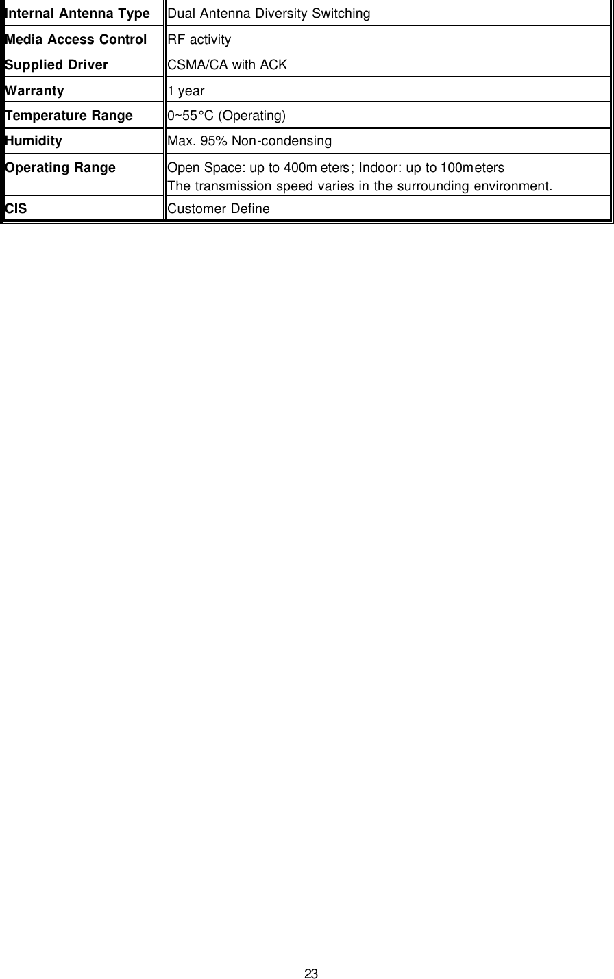   23 Internal Antenna Type Dual Antenna Diversity Switching Media Access Control RF activity Supplied Driver CSMA/CA with ACK  Warranty 1 year Temperature Range 0~55&deg;C (Operating) Humidity Max. 95% Non-condensing Operating Range Open Space: up to 400m eters; Indoor: up to 100meters The transmission speed varies in the surrounding environment. CIS Customer Define  