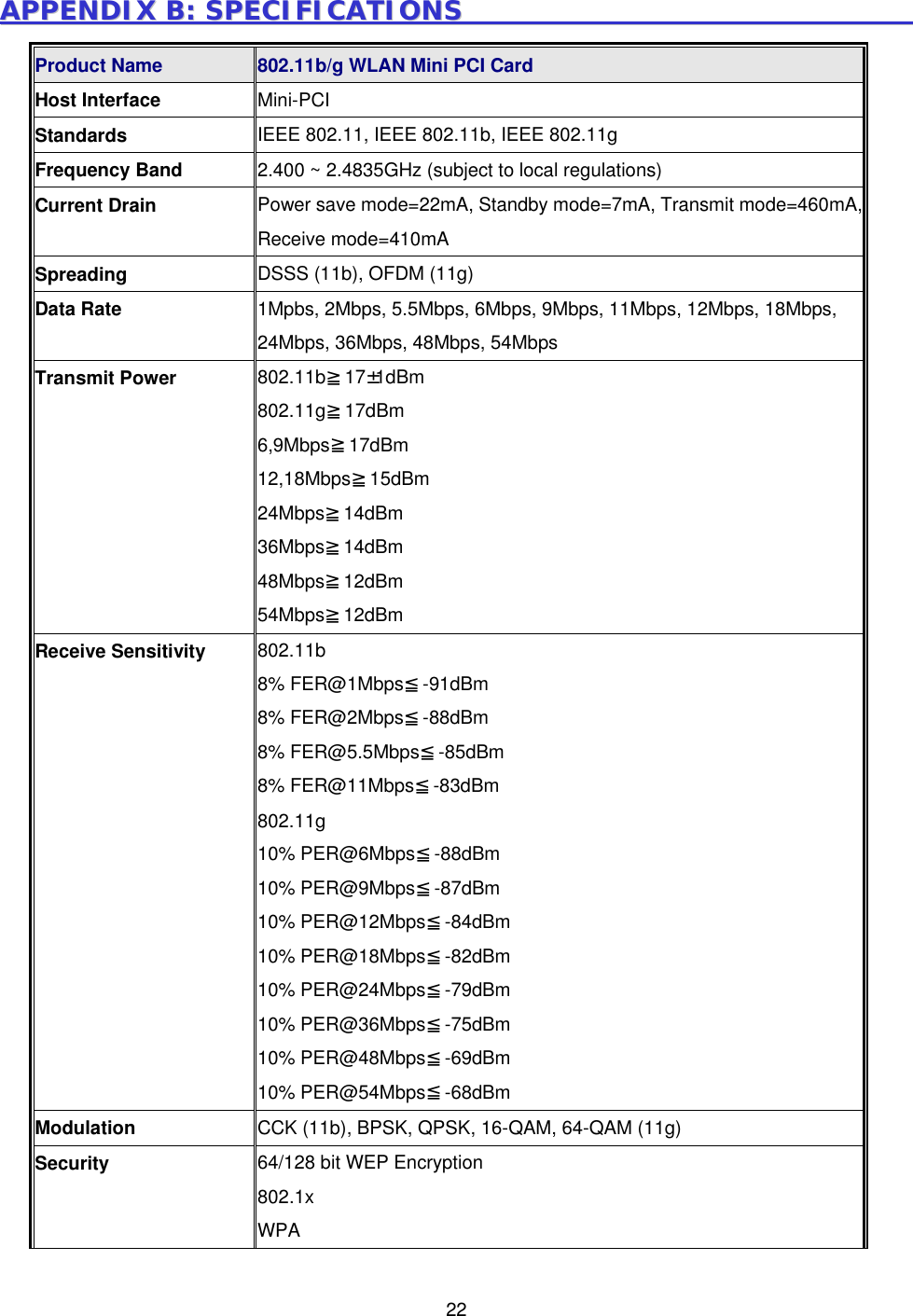  22AAPPPPEENNDDIIXX  BB::  SSPPEECCIIFFIICCAATTIIOONNSS                                                                      Product Name    802.11b/g WLAN Mini PCI Card Host Interface    Mini-PCI Standards  IEEE 802.11, IEEE 802.11b, IEEE 802.11g Frequency Band    2.400 ~ 2.4835GHz (subject to local regulations) Current Drain  Power save mode=22mA, Standby mode=7mA, Transmit mode=460mA,Receive mode=410mA Spreading  DSSS (11b), OFDM (11g) Data Rate  1Mpbs, 2Mbps, 5.5Mbps, 6Mbps, 9Mbps, 11Mbps, 12Mbps, 18Mbps, 24Mbps, 36Mbps, 48Mbps, 54Mbps Transmit Power  802.11b≧17&plusmn;1dBm 802.11g≧17dBm 6,9Mbps≧17dBm 12,18Mbps≧15dBm 24Mbps≧14dBm 36Mbps≧14dBm 48Mbps≧12dBm 54Mbps≧12dBm Receive Sensitivity    802.11b 8% FER@1Mbps≦-91dBm 8% FER@2Mbps≦-88dBm 8% FER@5.5Mbps≦-85dBm 8% FER@11Mbps≦-83dBm 802.11g 10% PER@6Mbps≦-88dBm 10% PER@9Mbps≦-87dBm 10% PER@12Mbps≦-84dBm 10% PER@18Mbps≦-82dBm 10% PER@24Mbps≦-79dBm 10% PER@36Mbps≦-75dBm 10% PER@48Mbps≦-69dBm 10% PER@54Mbps≦-68dBm Modulation   CCK (11b), BPSK, QPSK, 16-QAM, 64-QAM (11g) Security   64/128 bit WEP Encryption 802.1x WPA 